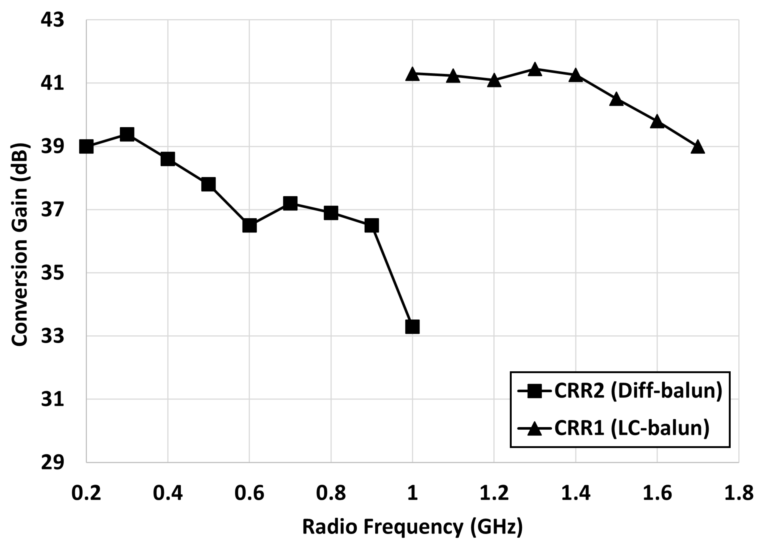 Electronics 11 03527 g010 550
