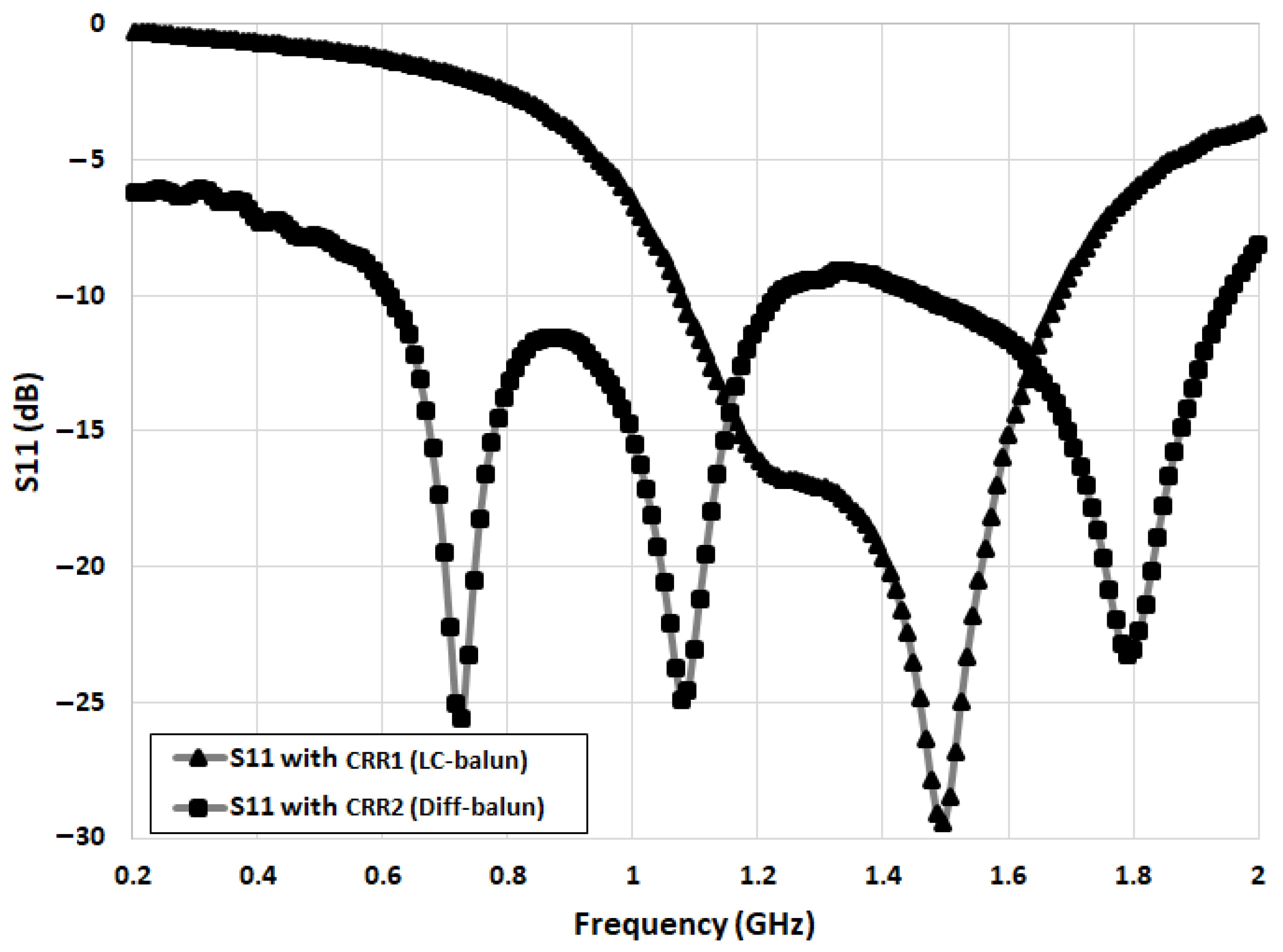 Electronics 11 03527 g012 550