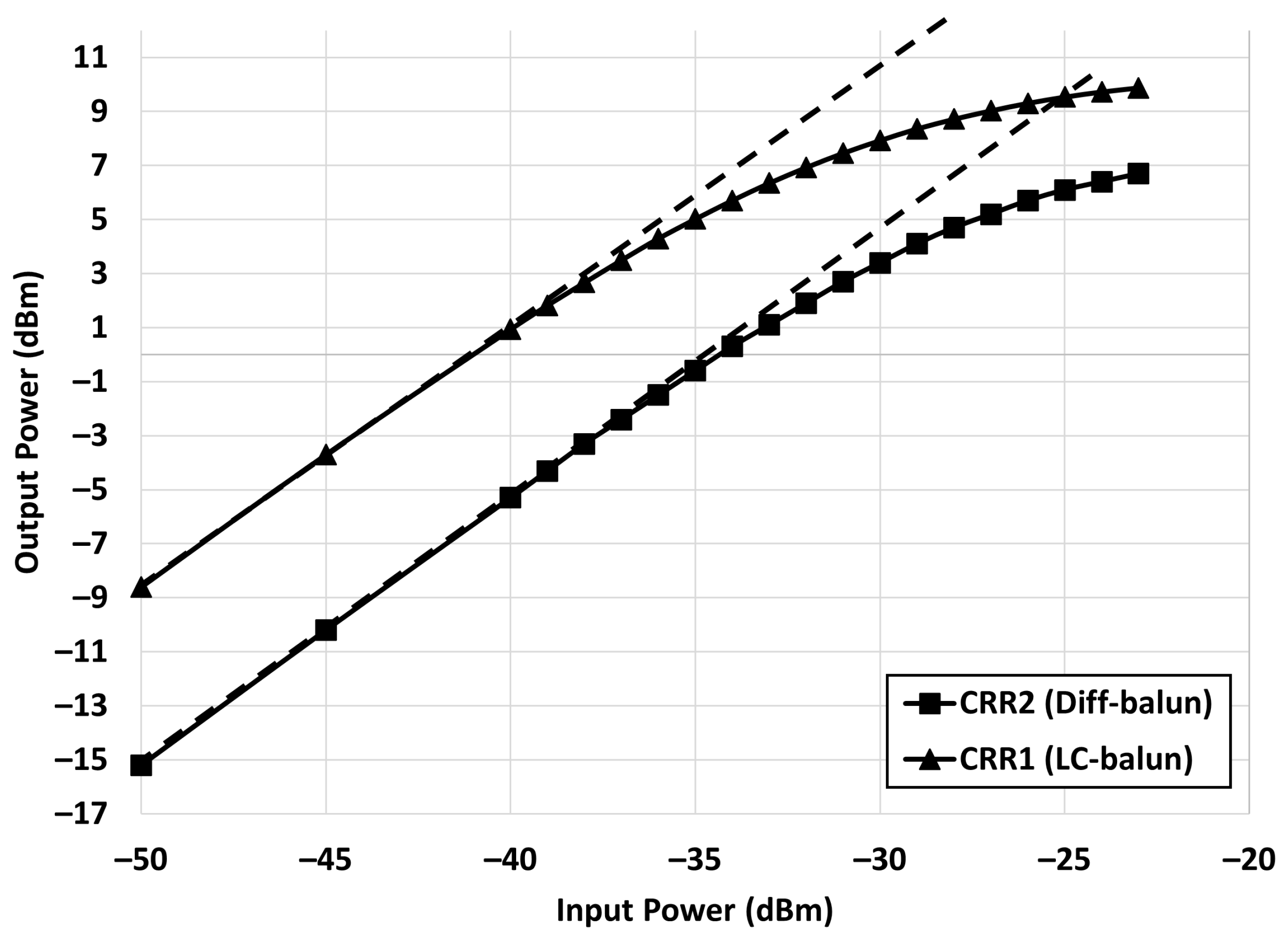 Electronics 11 03527 g013 550