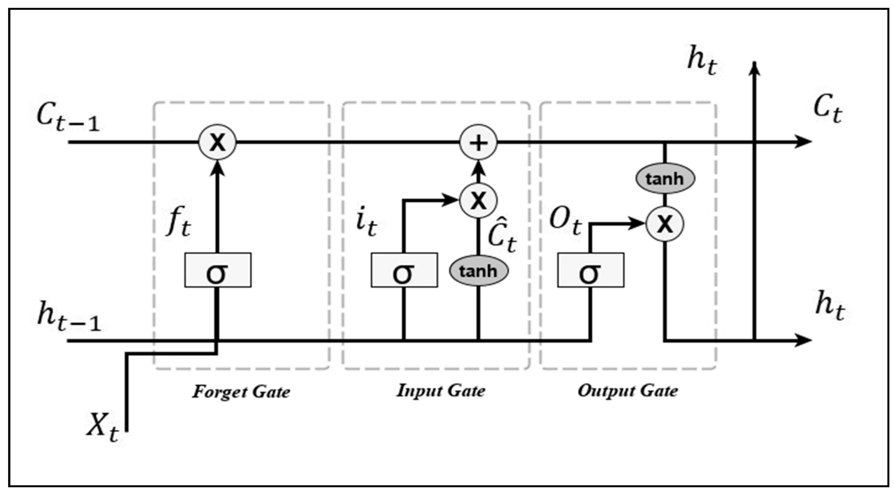 Electronics 11 03529 g003