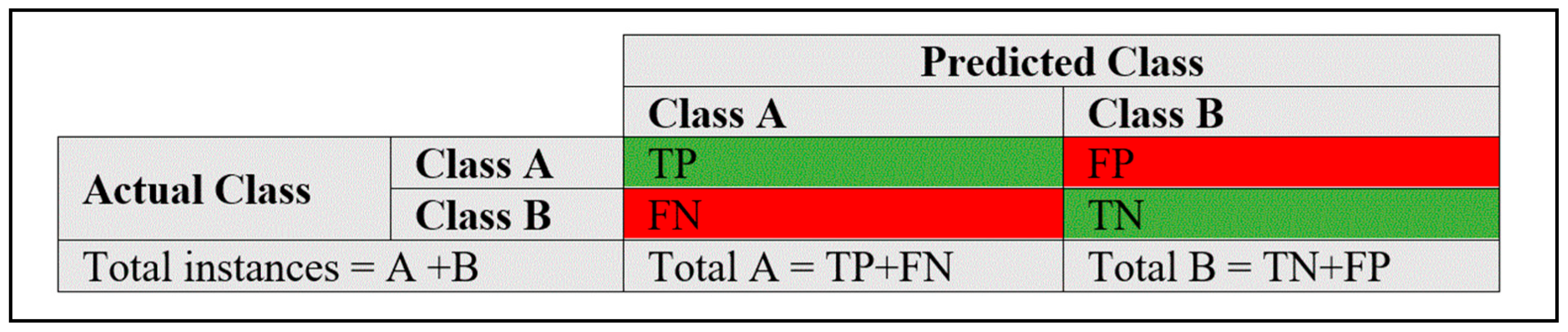 Electronics 11 03529 g007