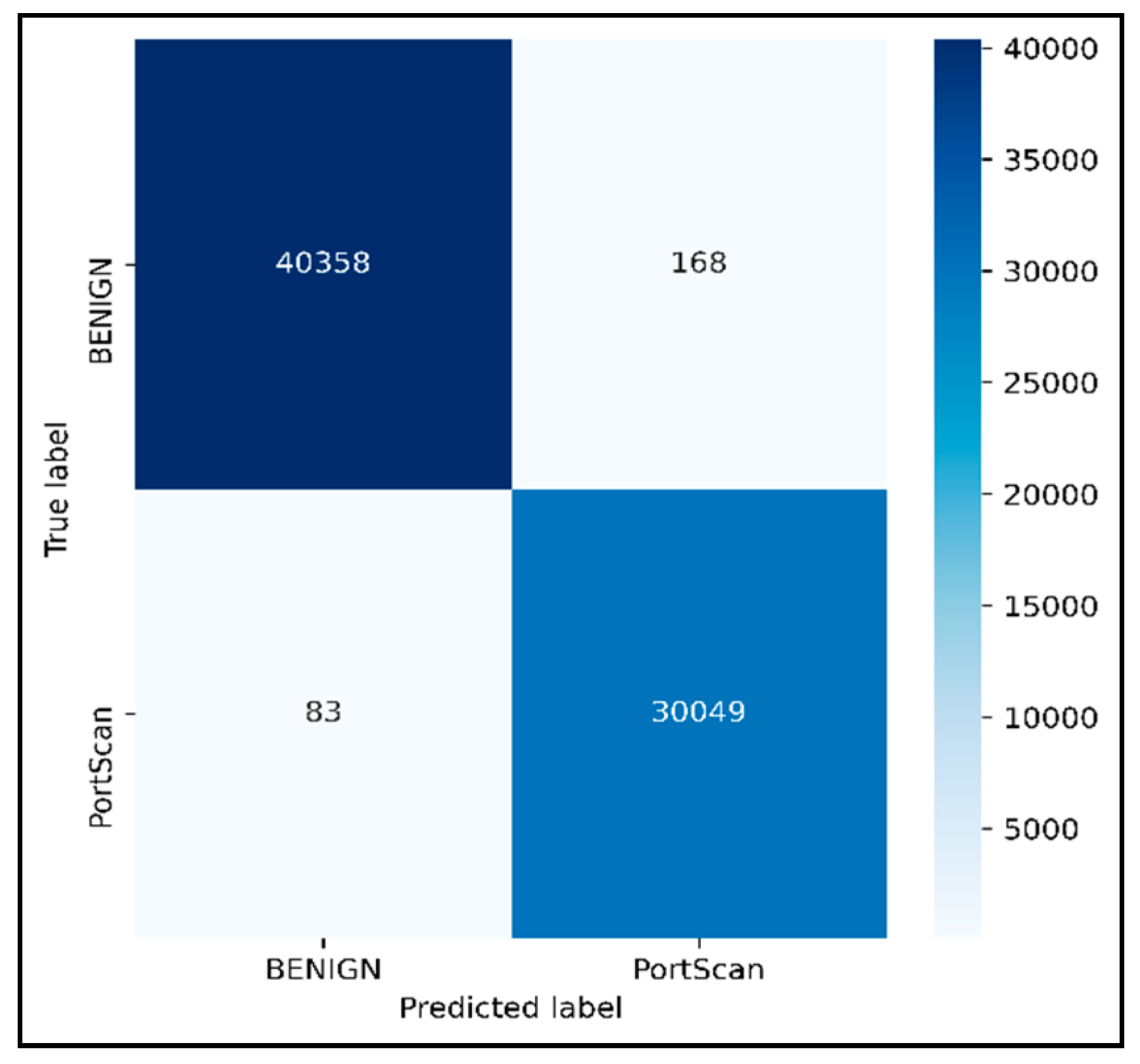 Electronics 11 03529 g014