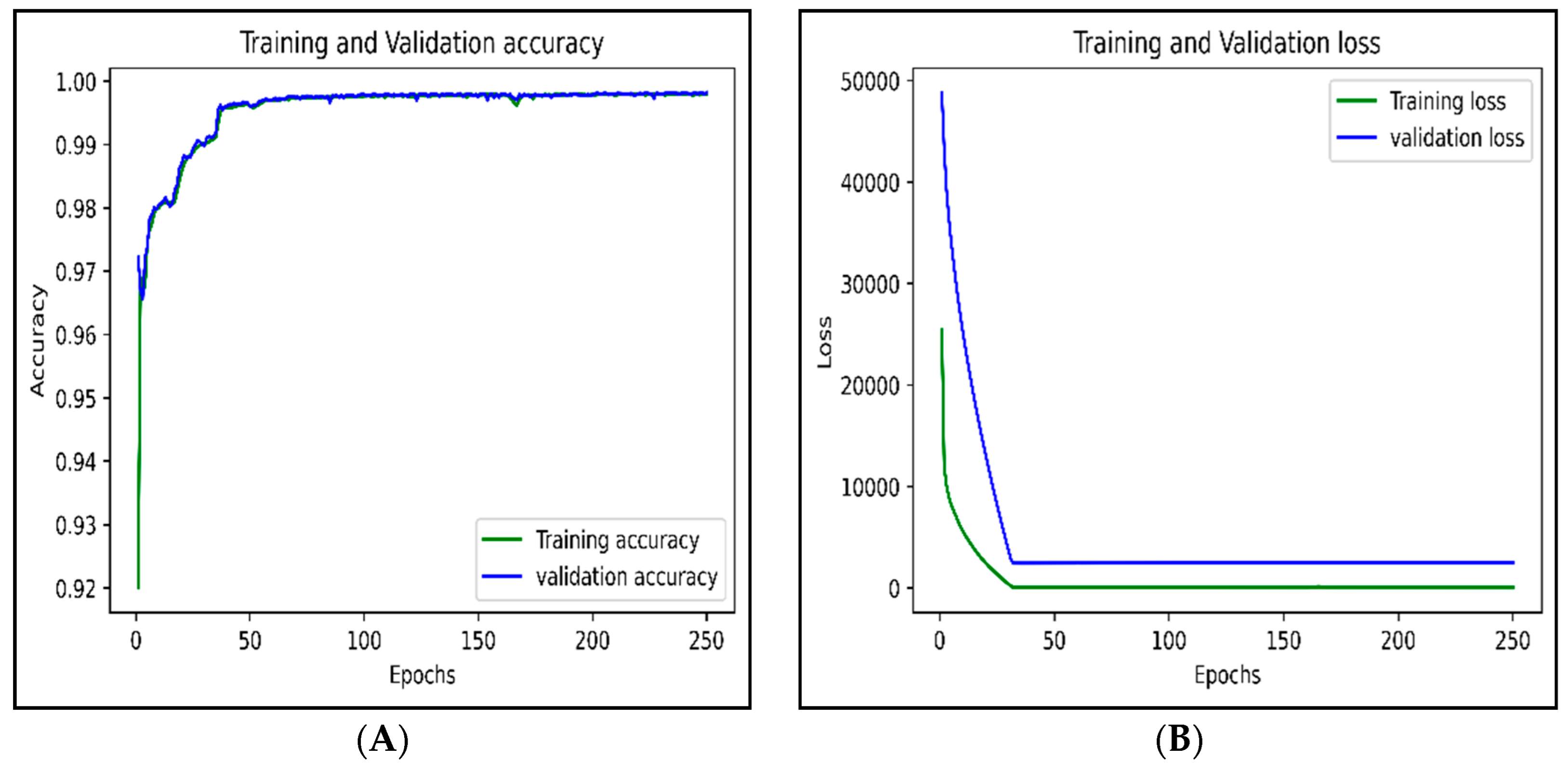 Electronics 11 03529 g015