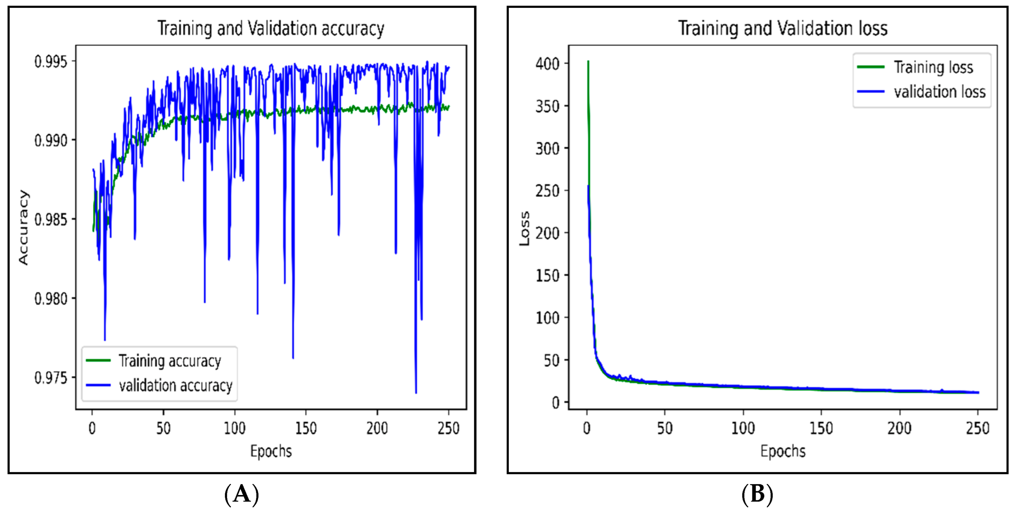 Electronics 11 03529 g019