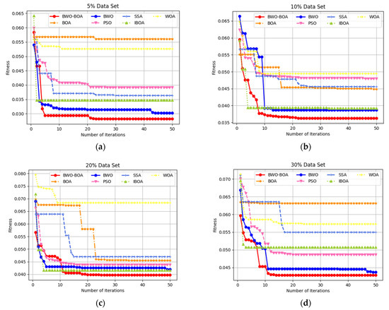 Electronics | Free Full-Text | Application of Improved Butterfly ...