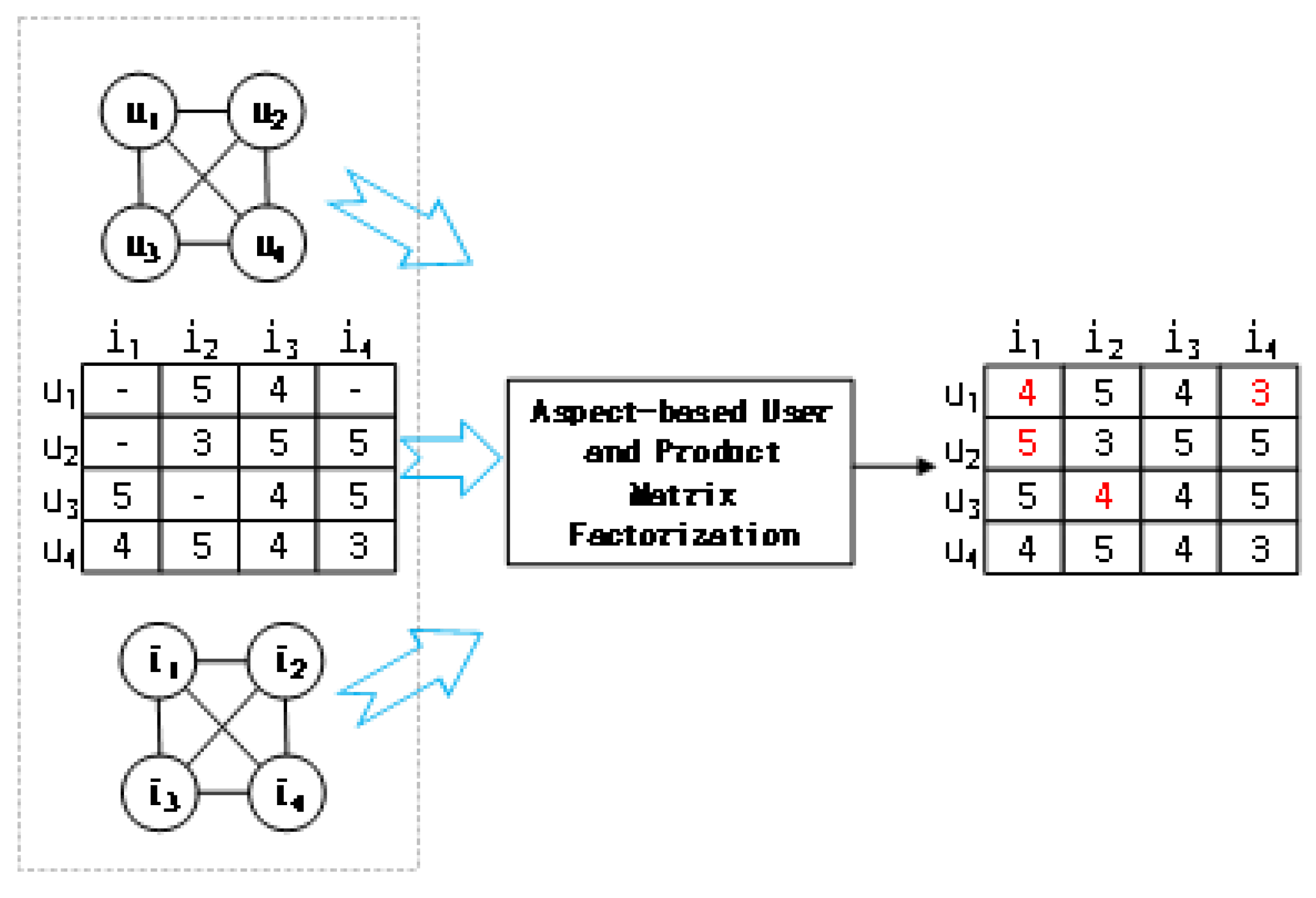 Electronics 11 03532 g001 Electronics 11 03532 g001