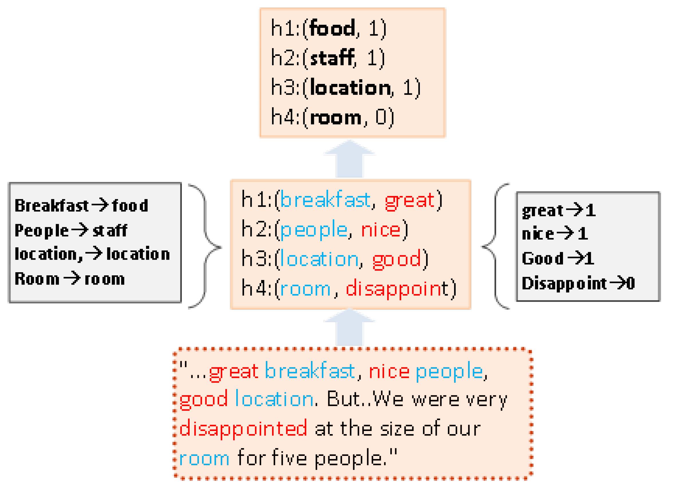 Electronics 11 03532 g002 Electronics 11 03532 g002