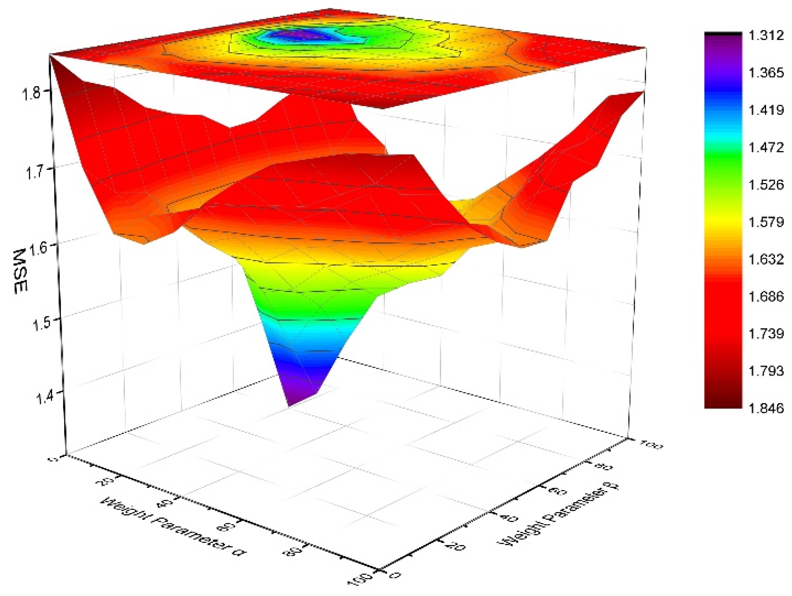 Electronics 11 03532 g003 Electronics 11 03532 g003