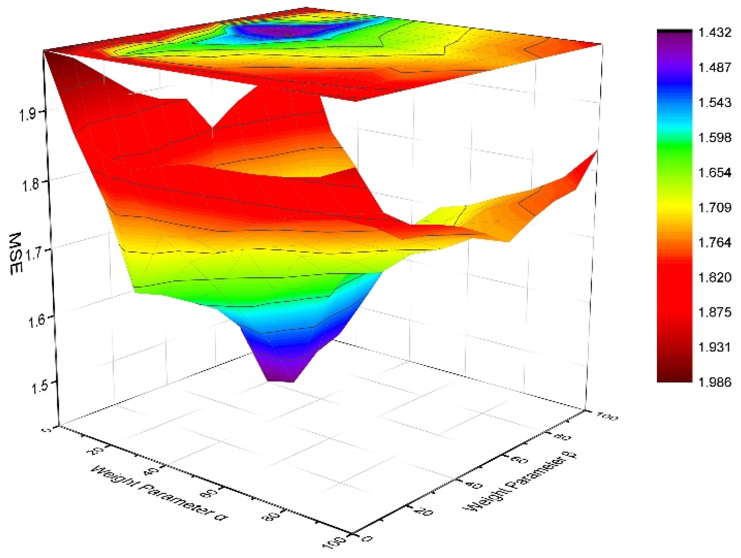 Electronics 11 03532 g004 Electronics 11 03532 g004