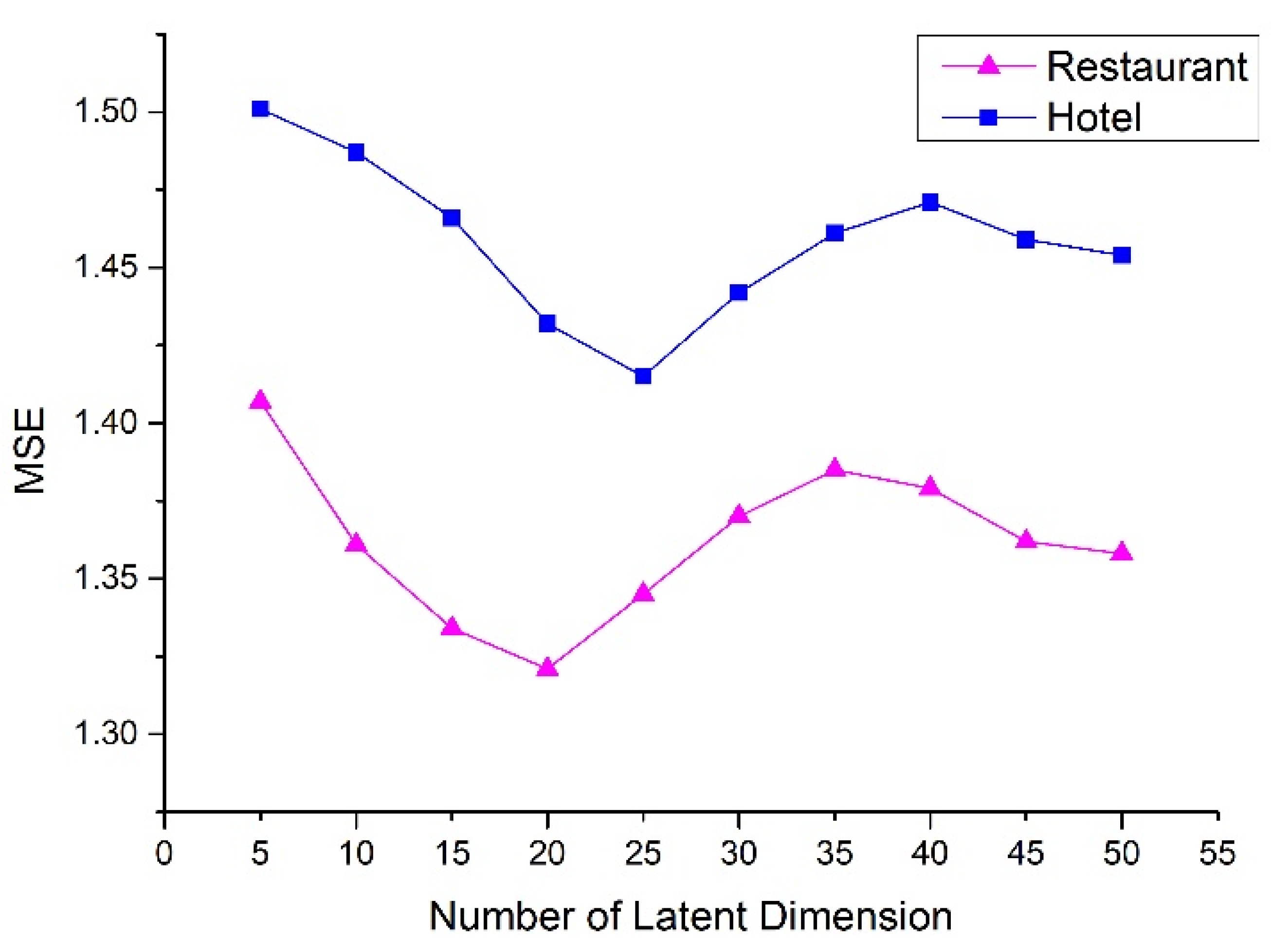 Electronics 11 03532 g005 Electronics 11 03532 g005