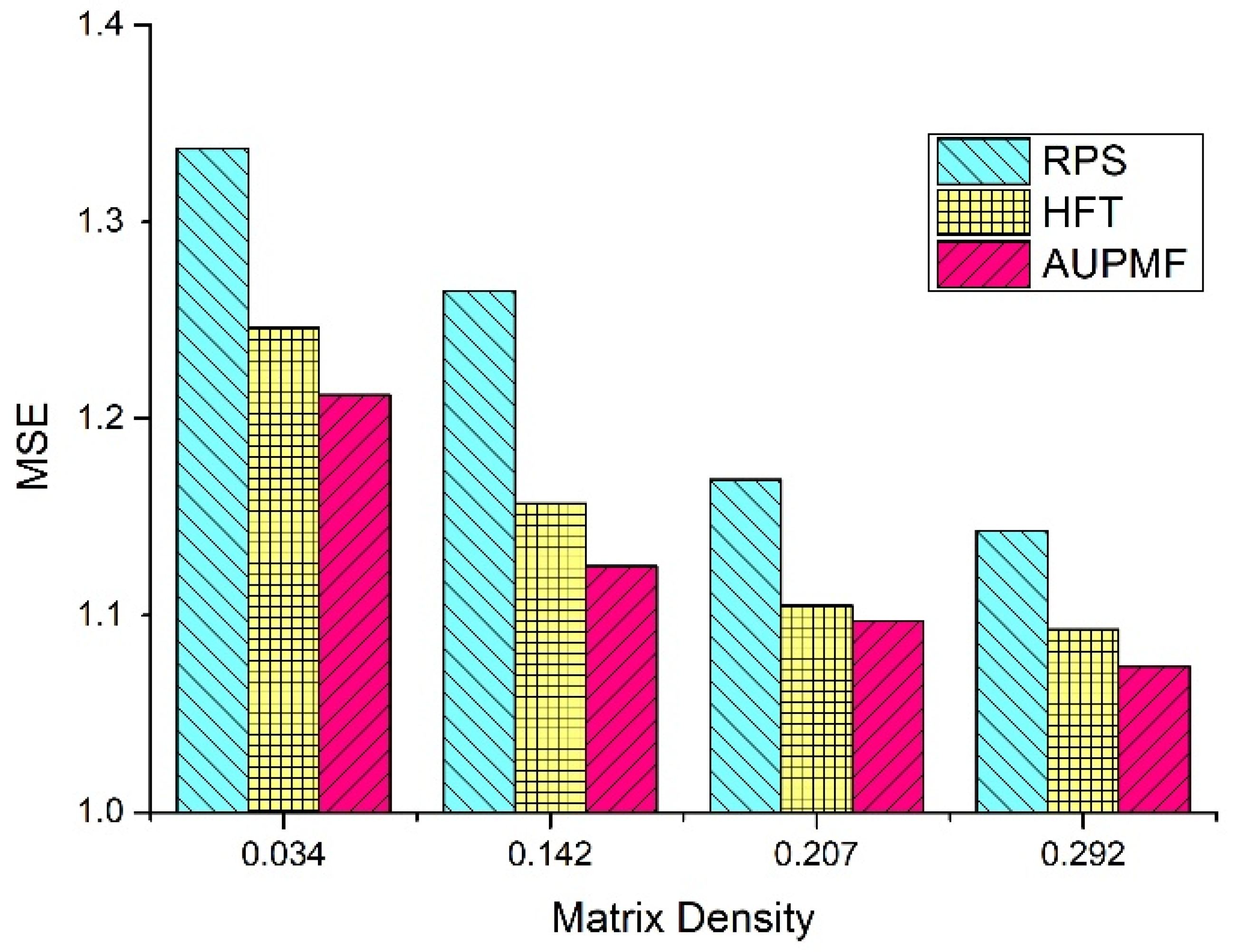 Electronics 11 03532 g007 Electronics 11 03532 g007