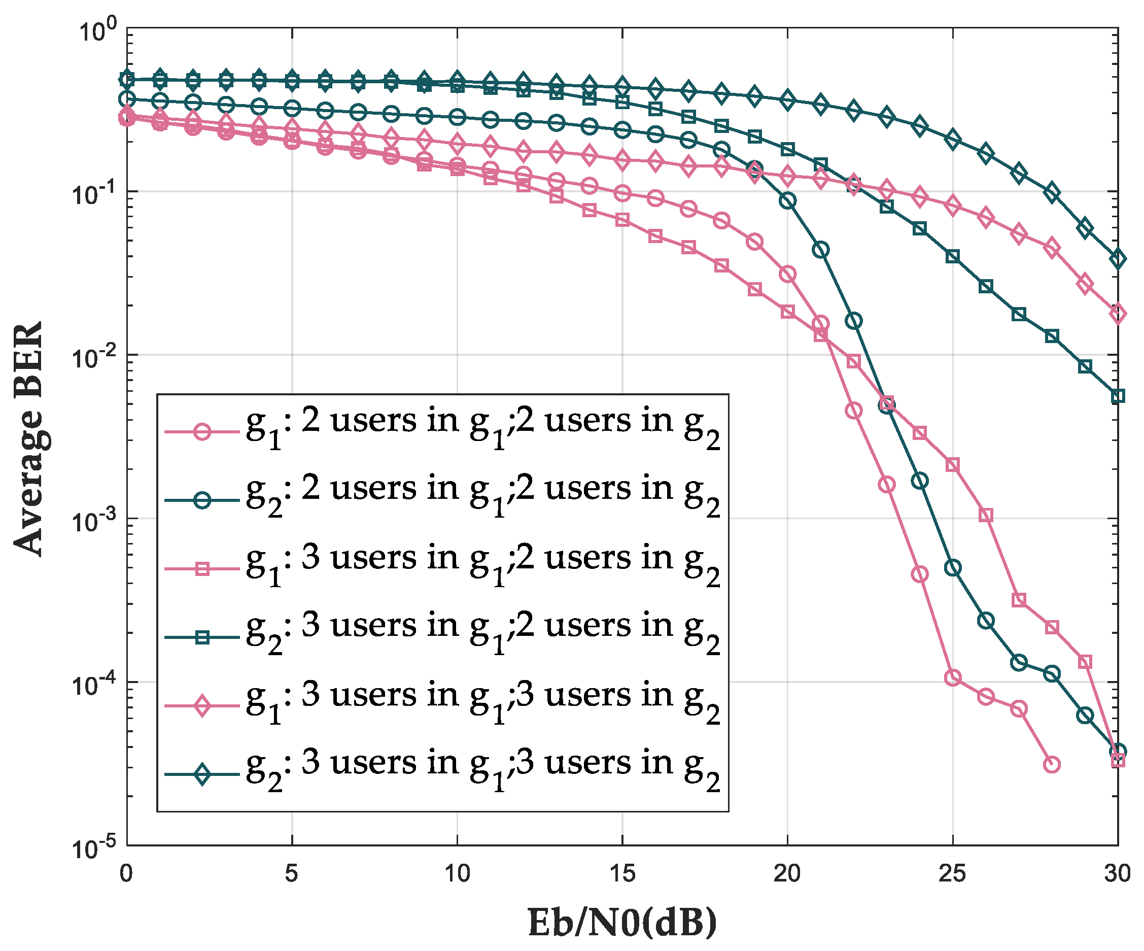 Electronics 11 03536 g015