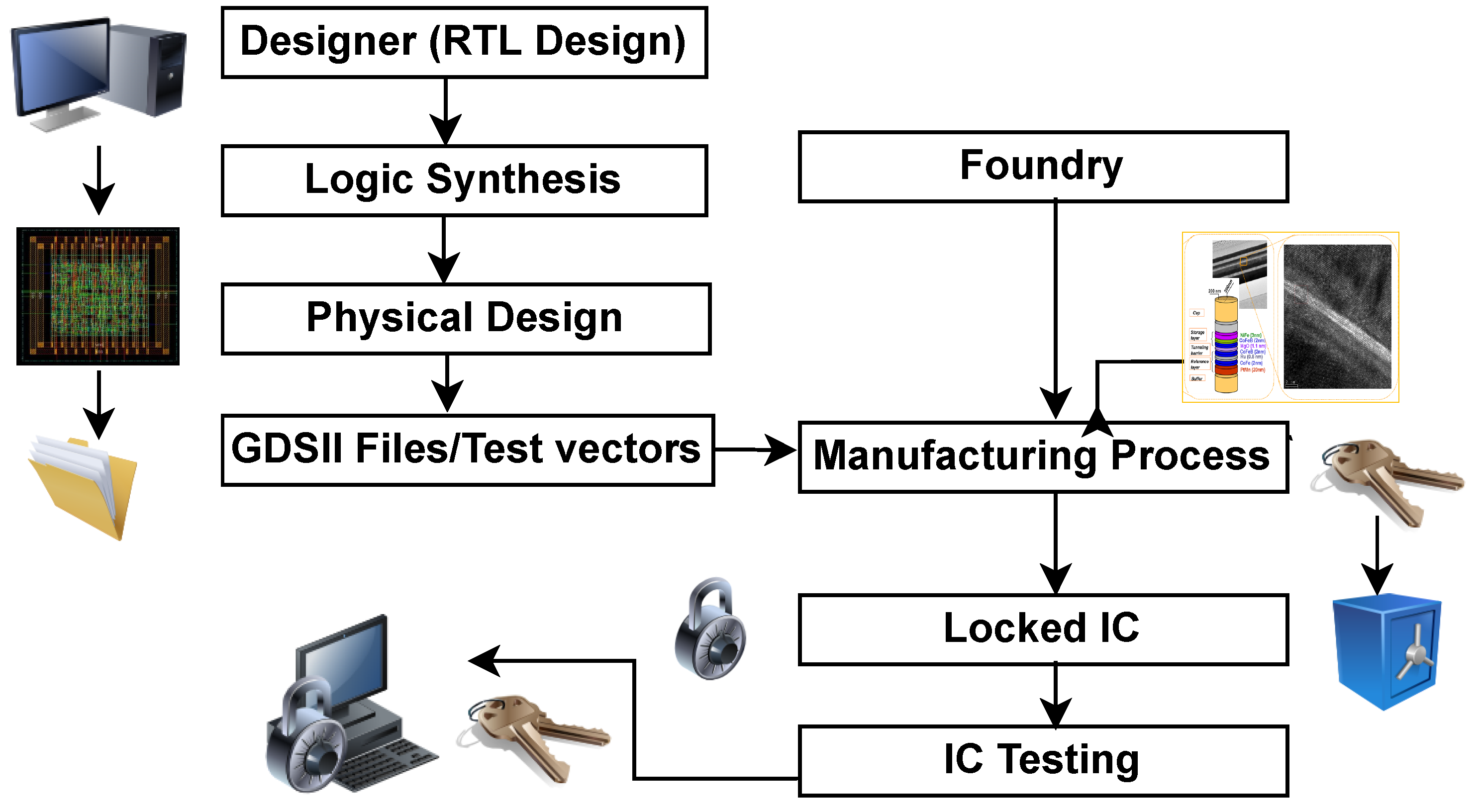 Electronics 11 03537 g001