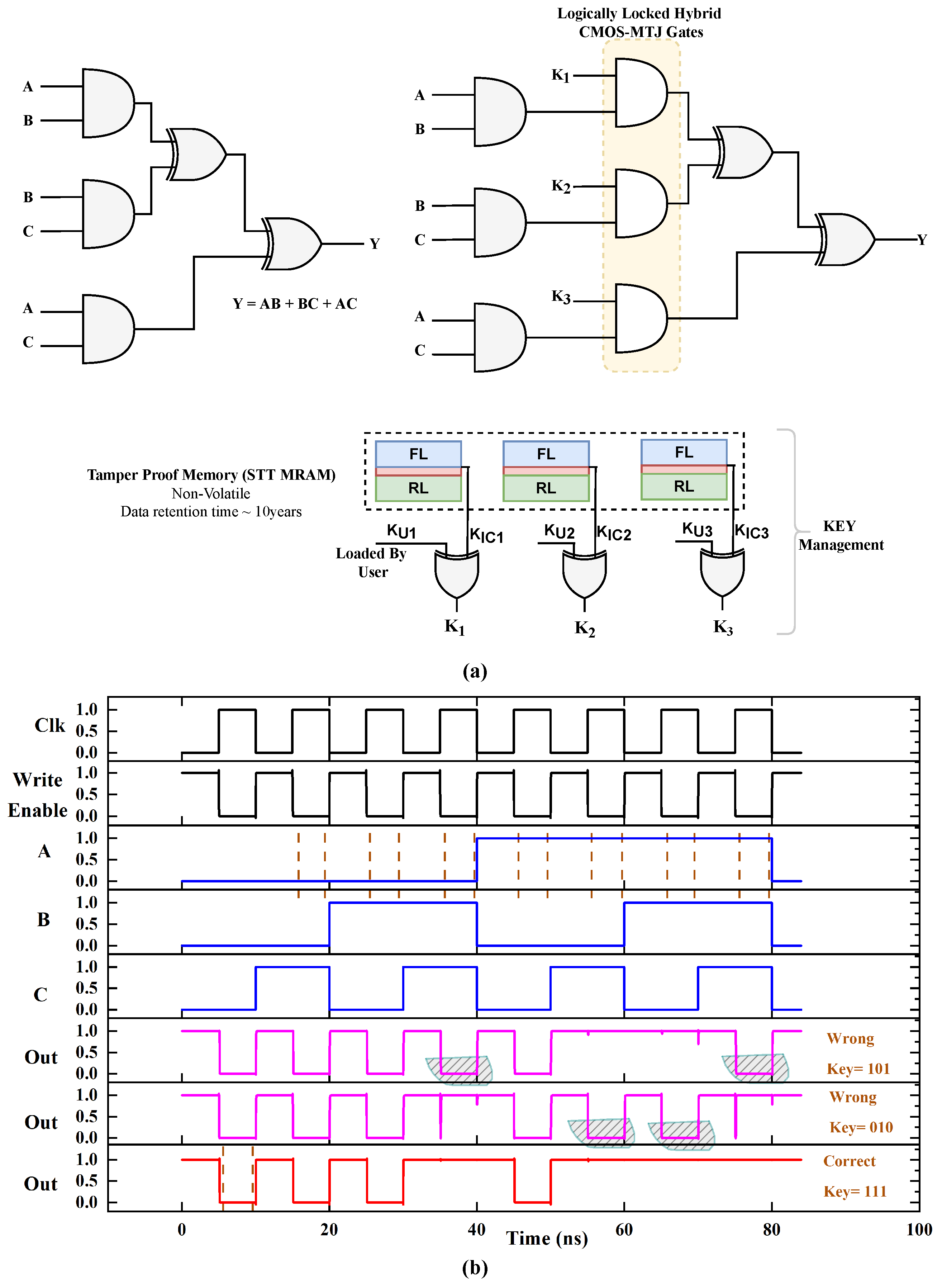 Electronics 11 03537 g004