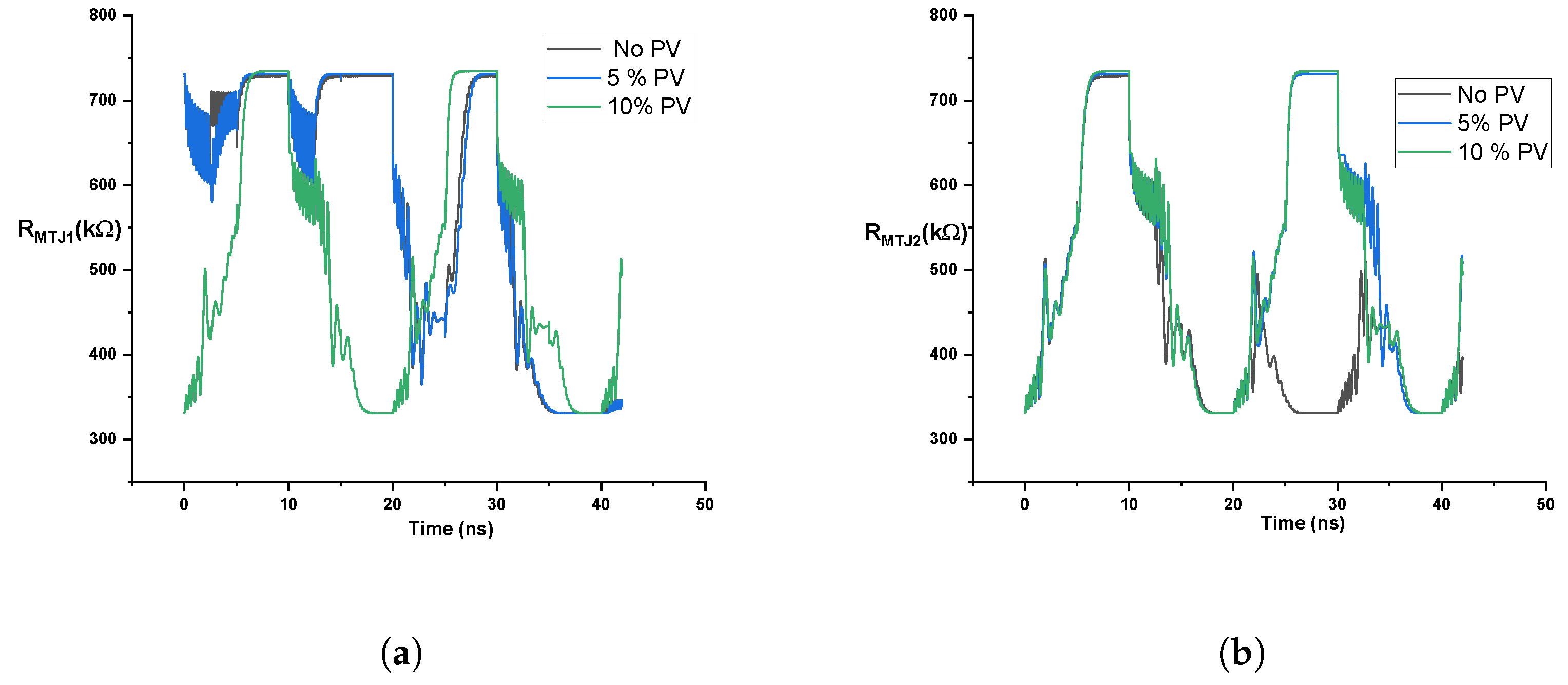 Electronics 11 03537 g005