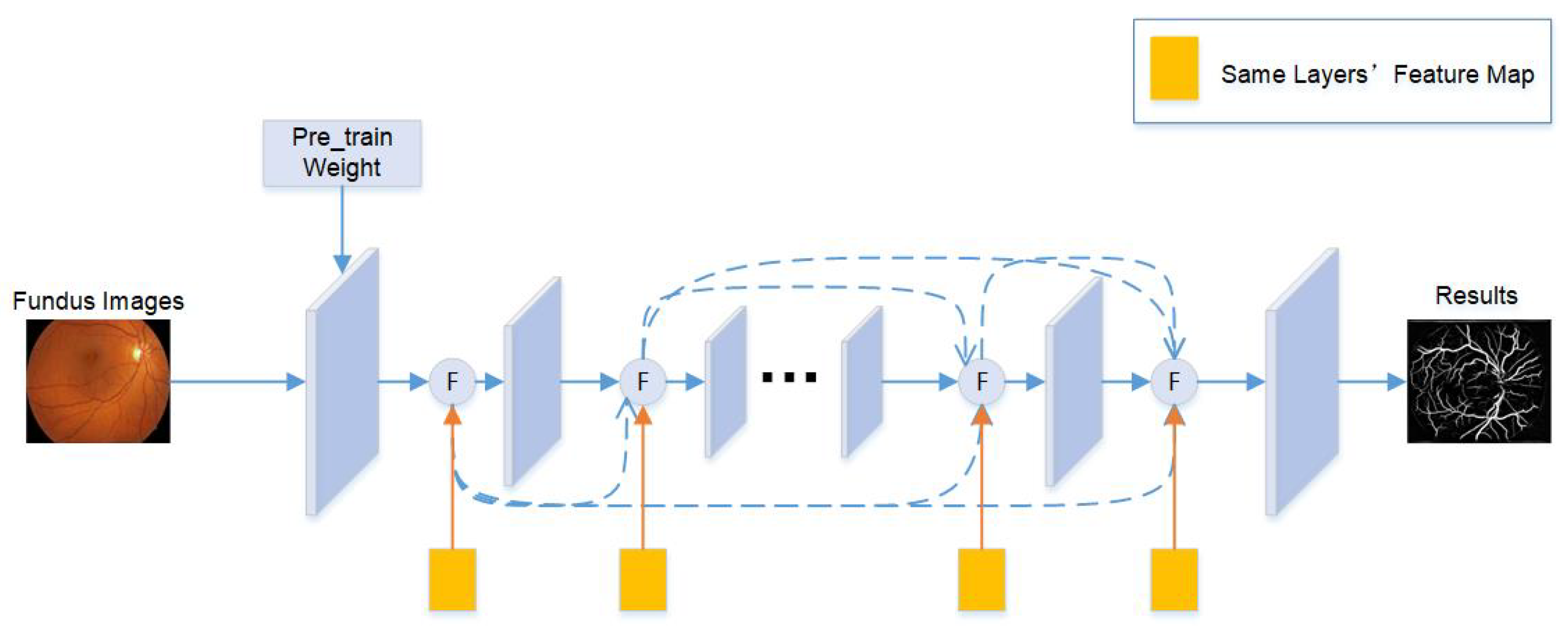 A Multi-Task Dense Network with Self-Supervised Learning for Retinal ...