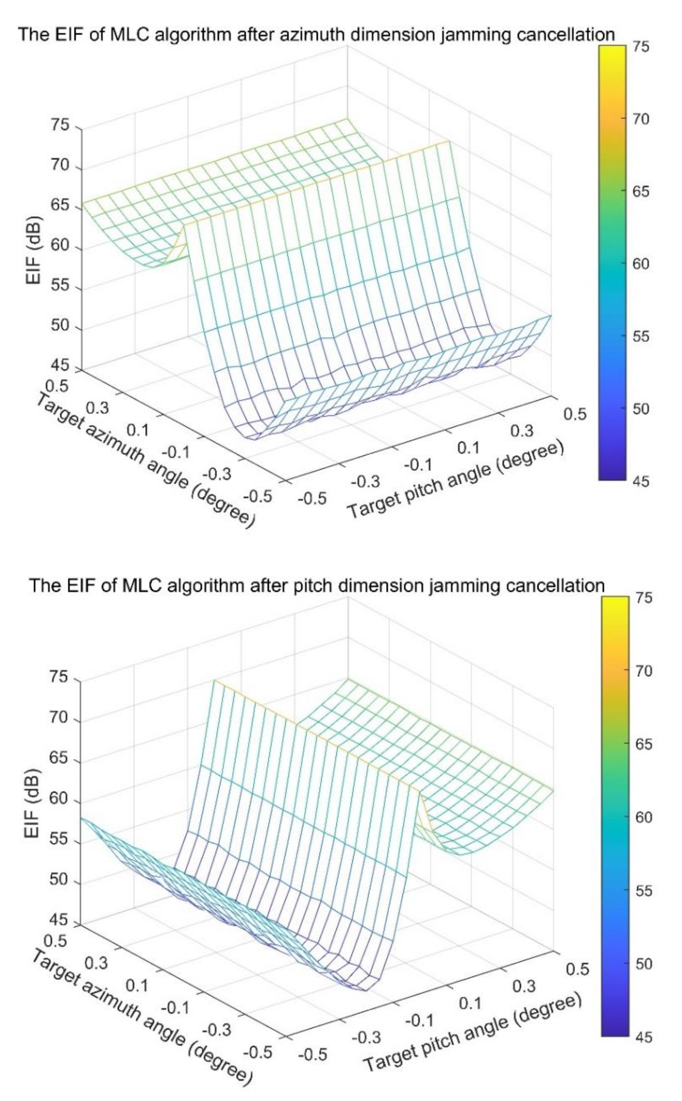Electronics 11 03539 g003a