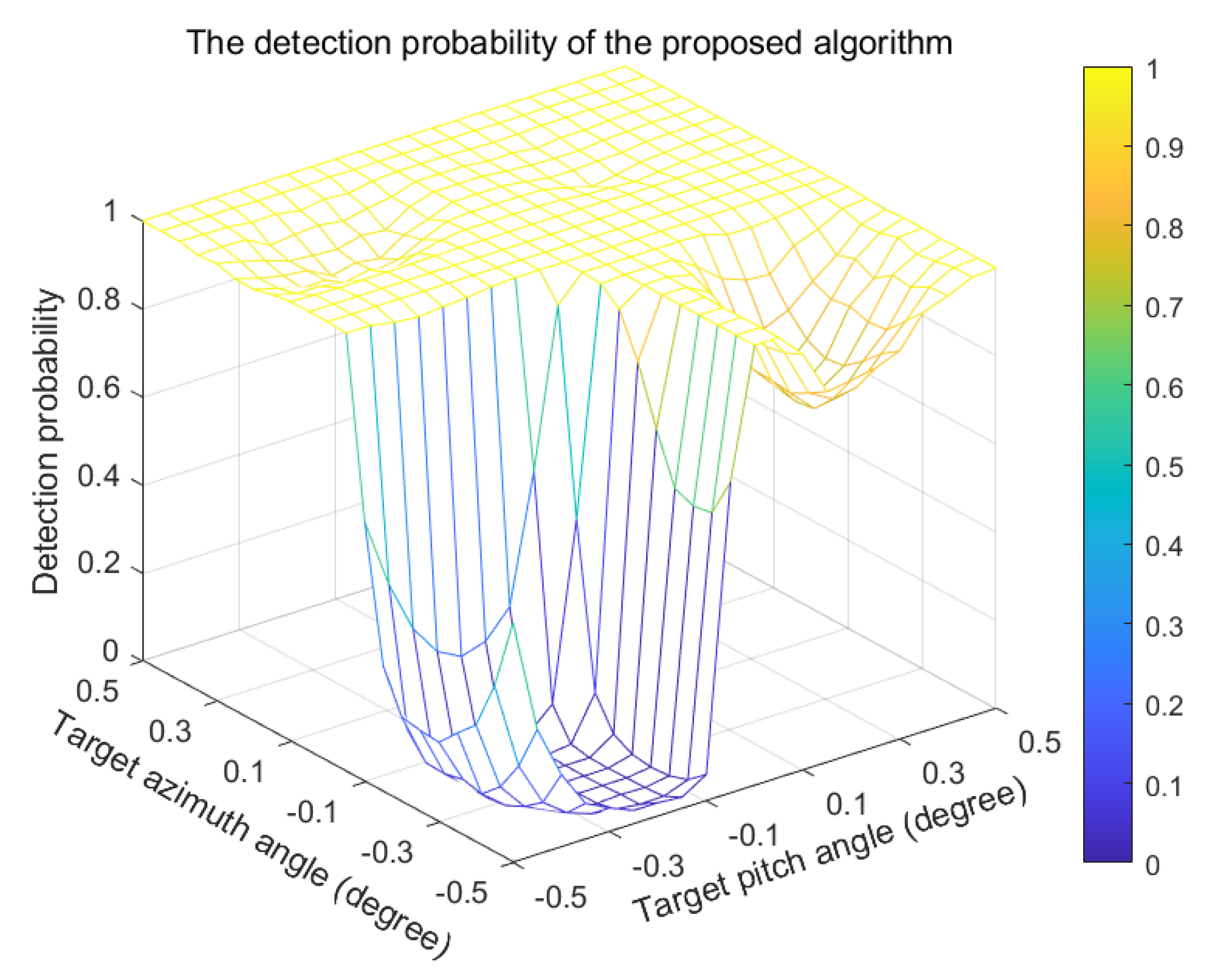 Electronics 11 03539 g006b