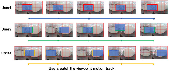 AP Association Algorithm Based on VR User Behavior Awareness
