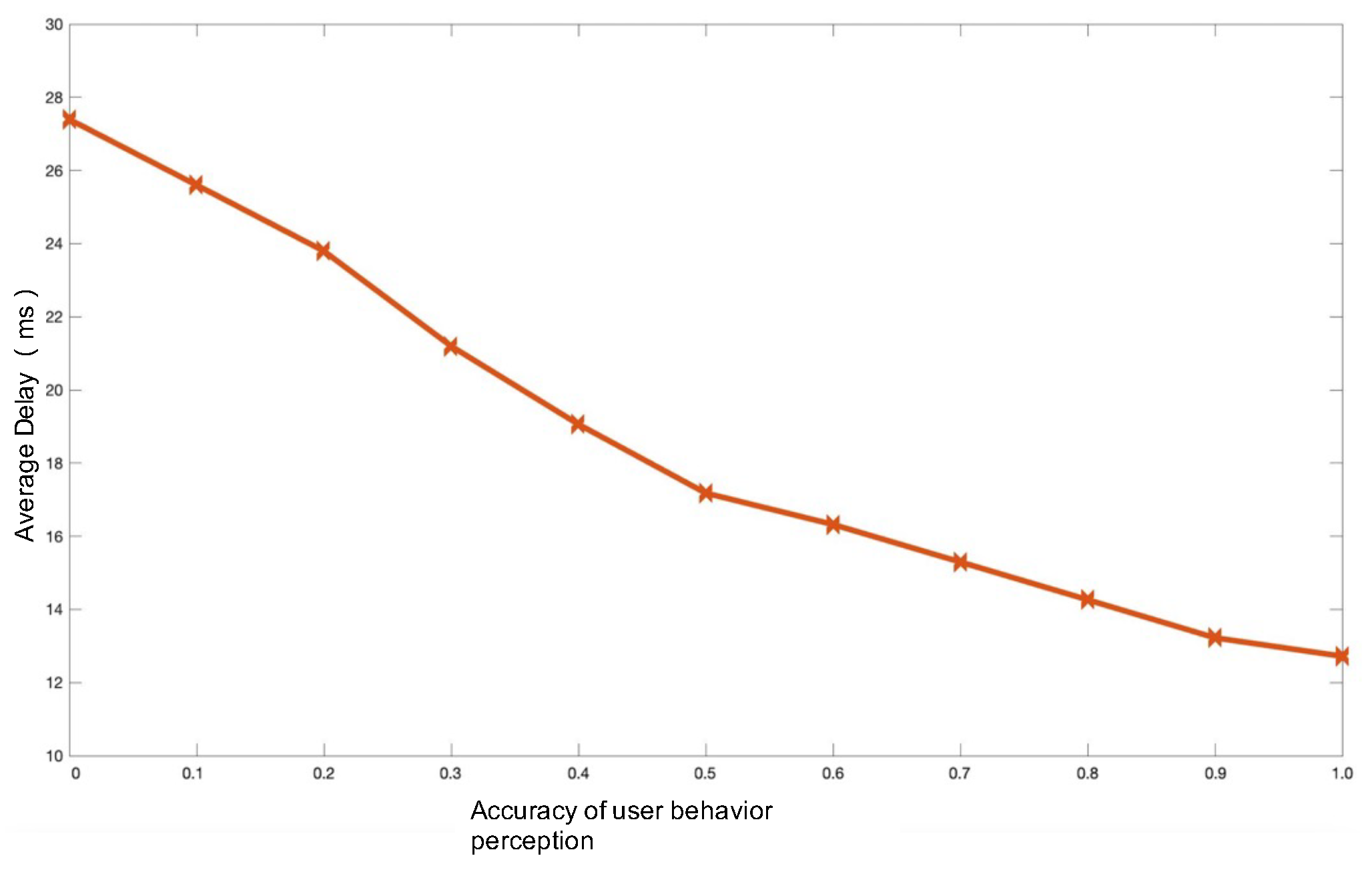 Electronics 11 03542 g008 Electronics 11 03542 g008