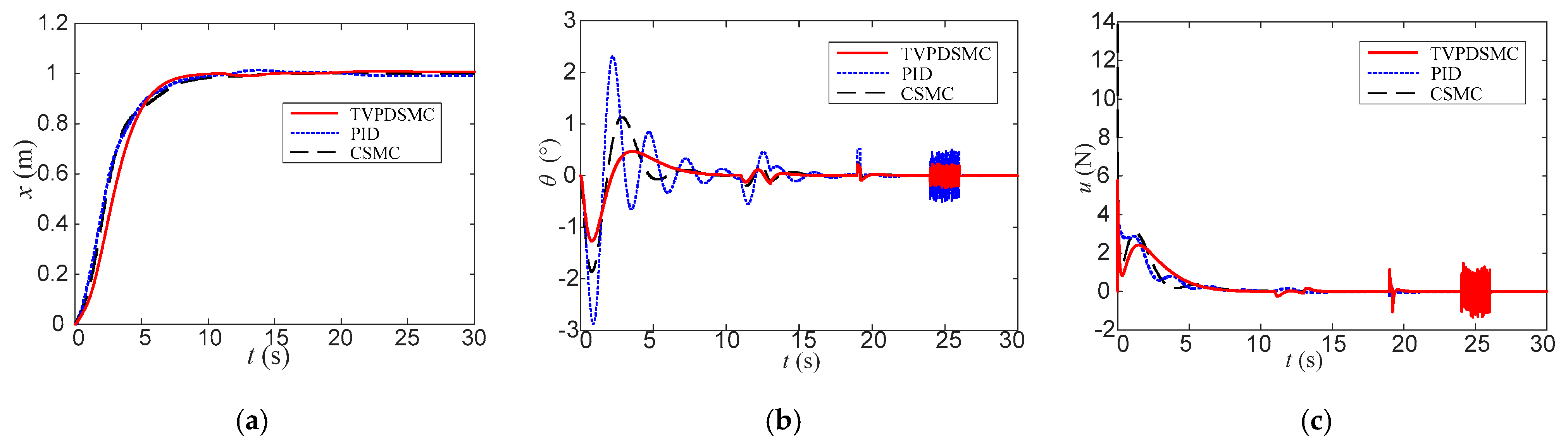 Electronics 11 03543 g005 Electronics 11 03543 g005