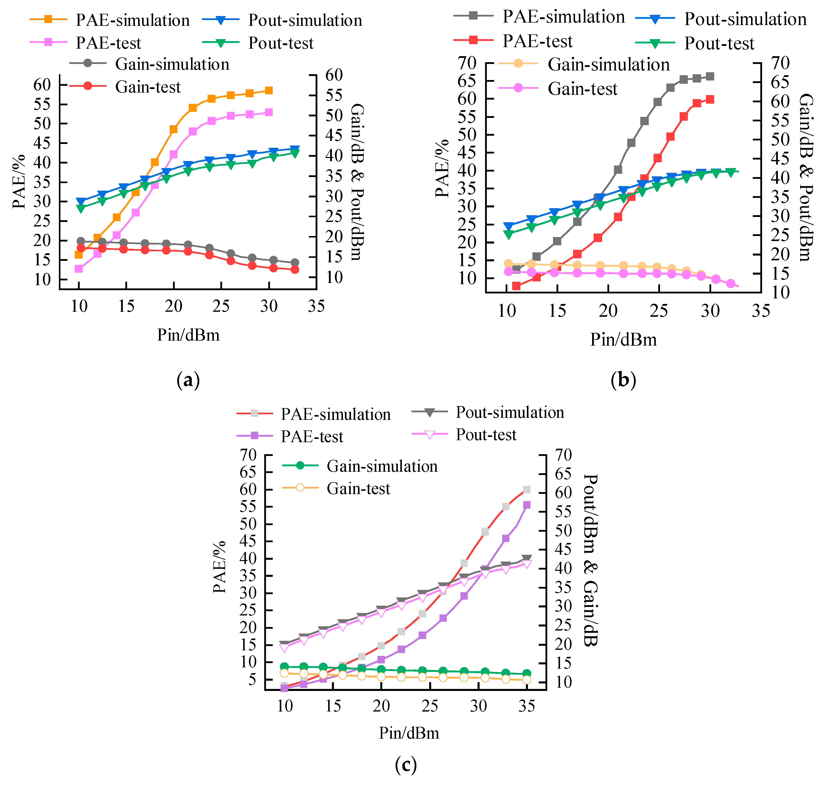 Electronics 11 03544 g008 550