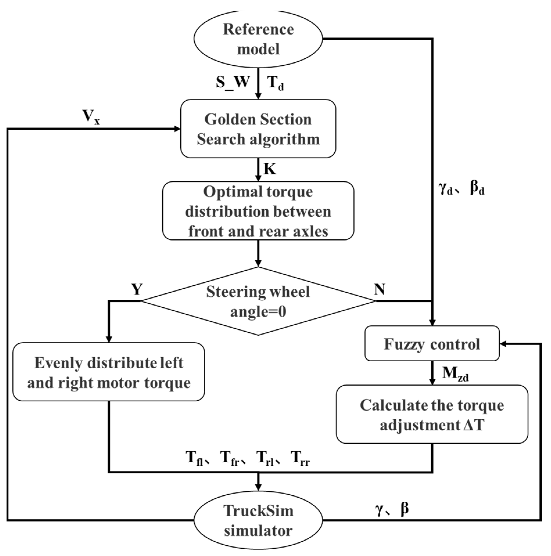 Electronics 11 03546 g002