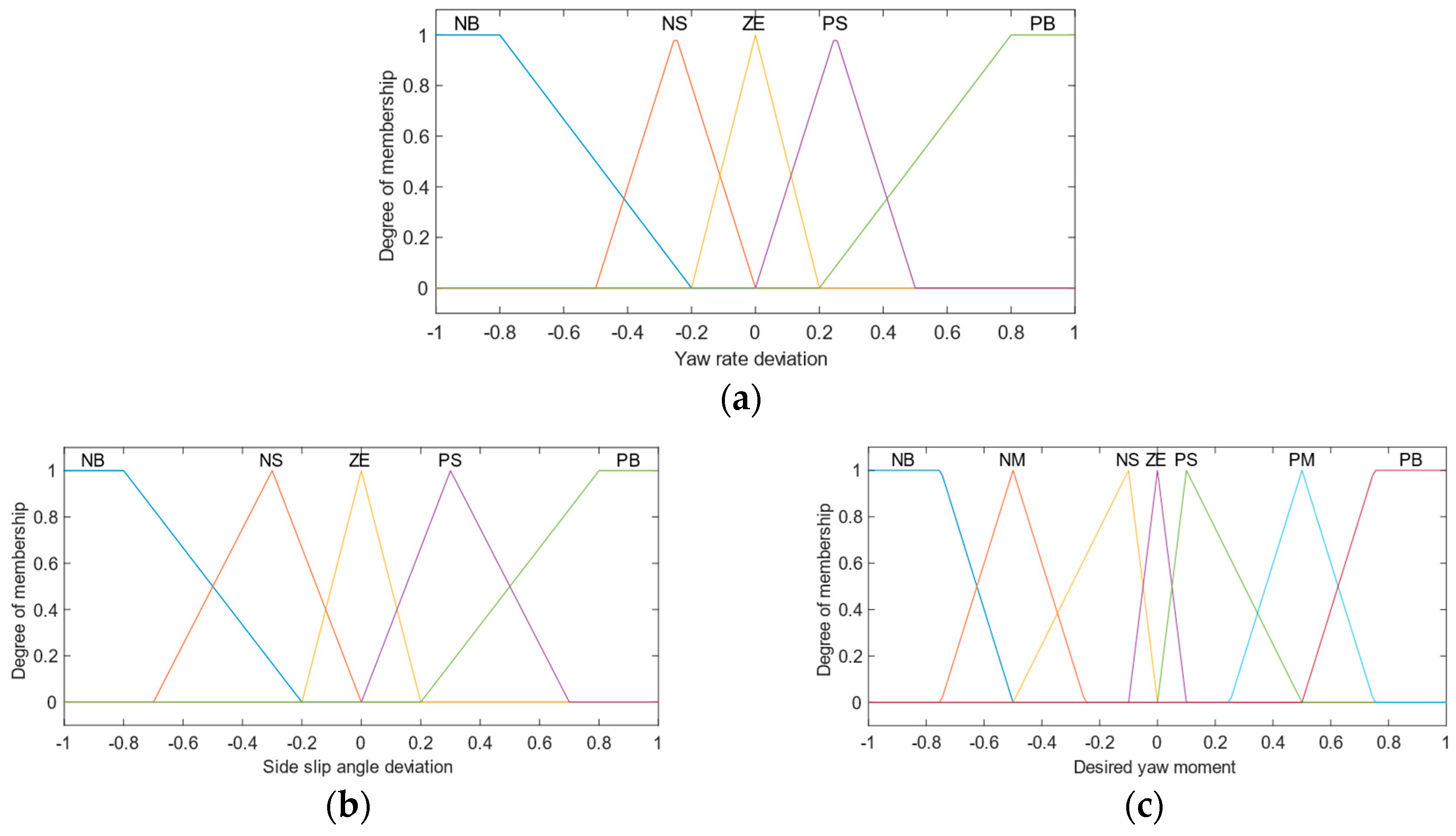 Electronics | Free Full-Text | Research on the Torque Control Strategy ...