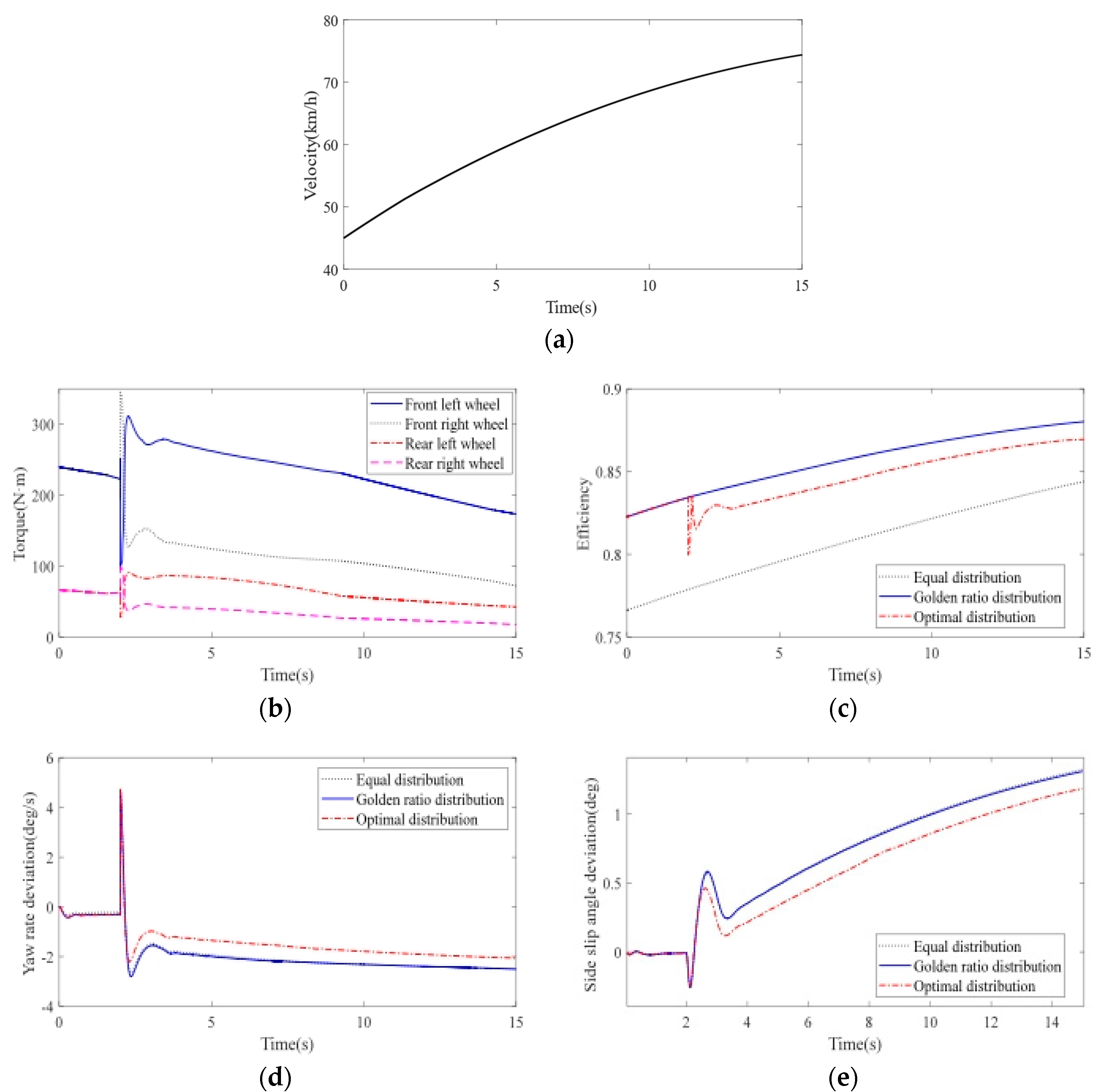 Electronics 11 03546 g005