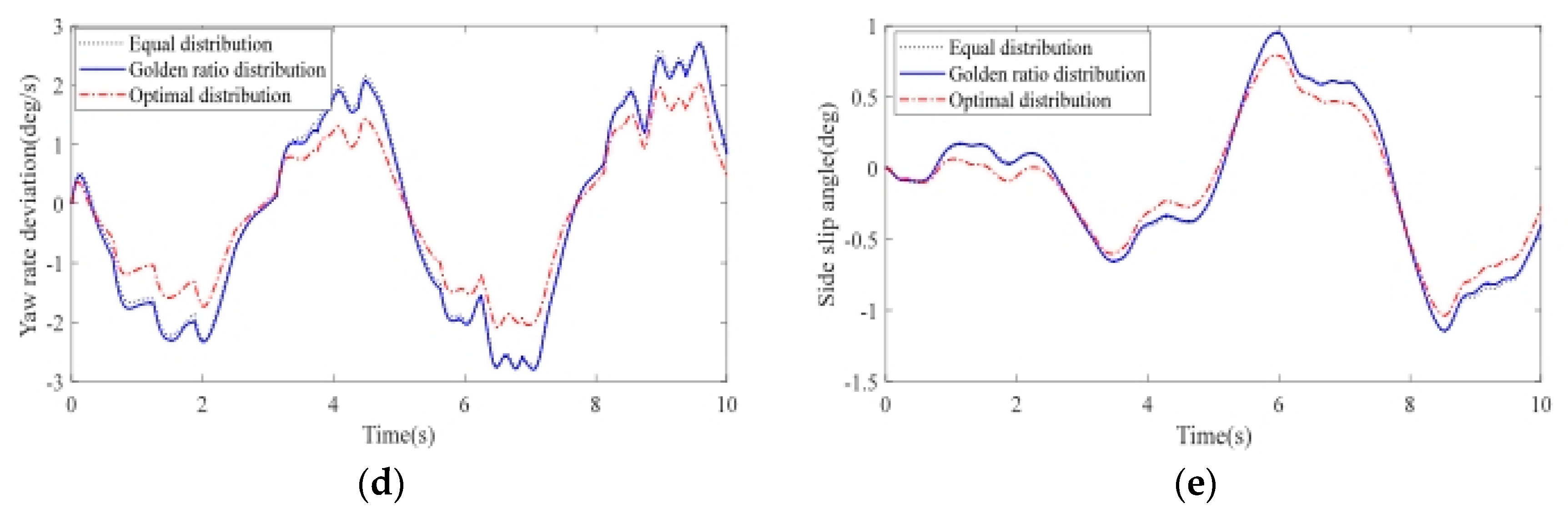 Electronics 11 03546 g006b