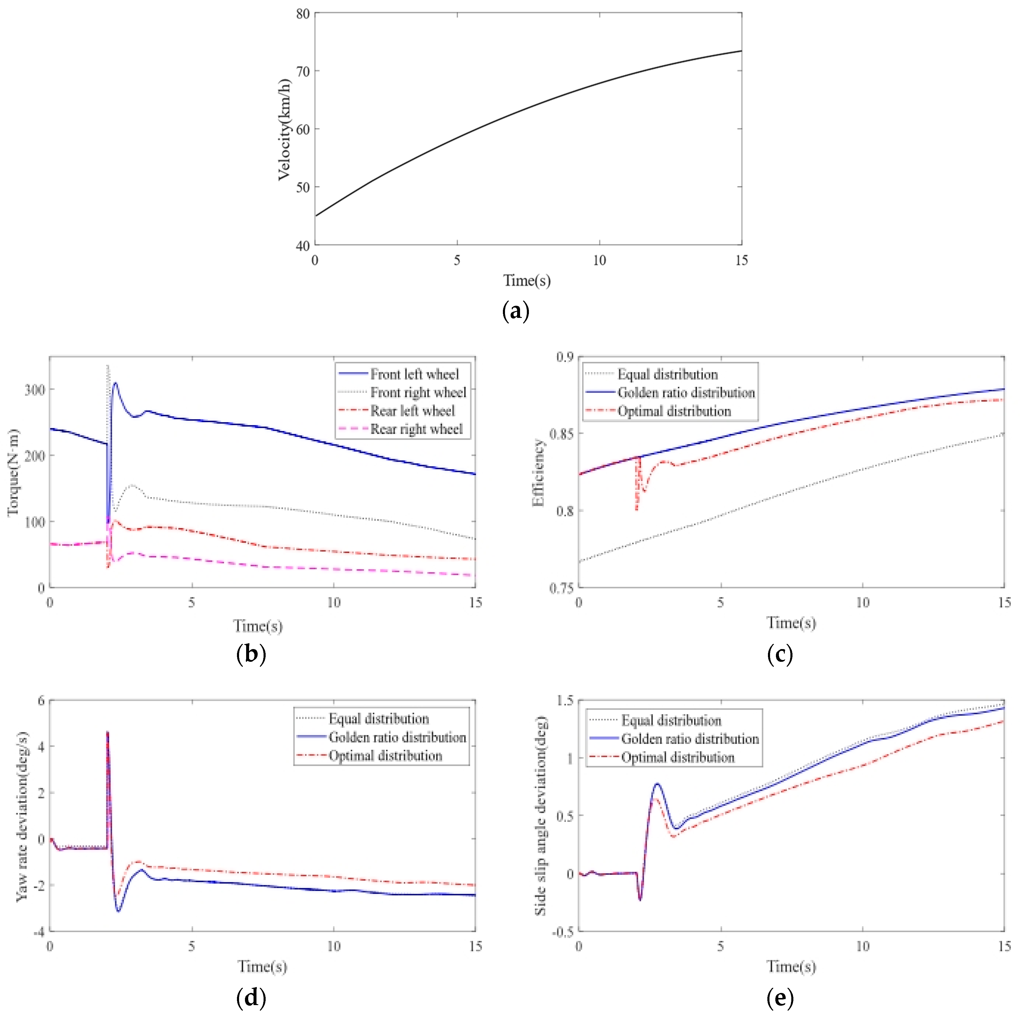 Electronics 11 03546 g008