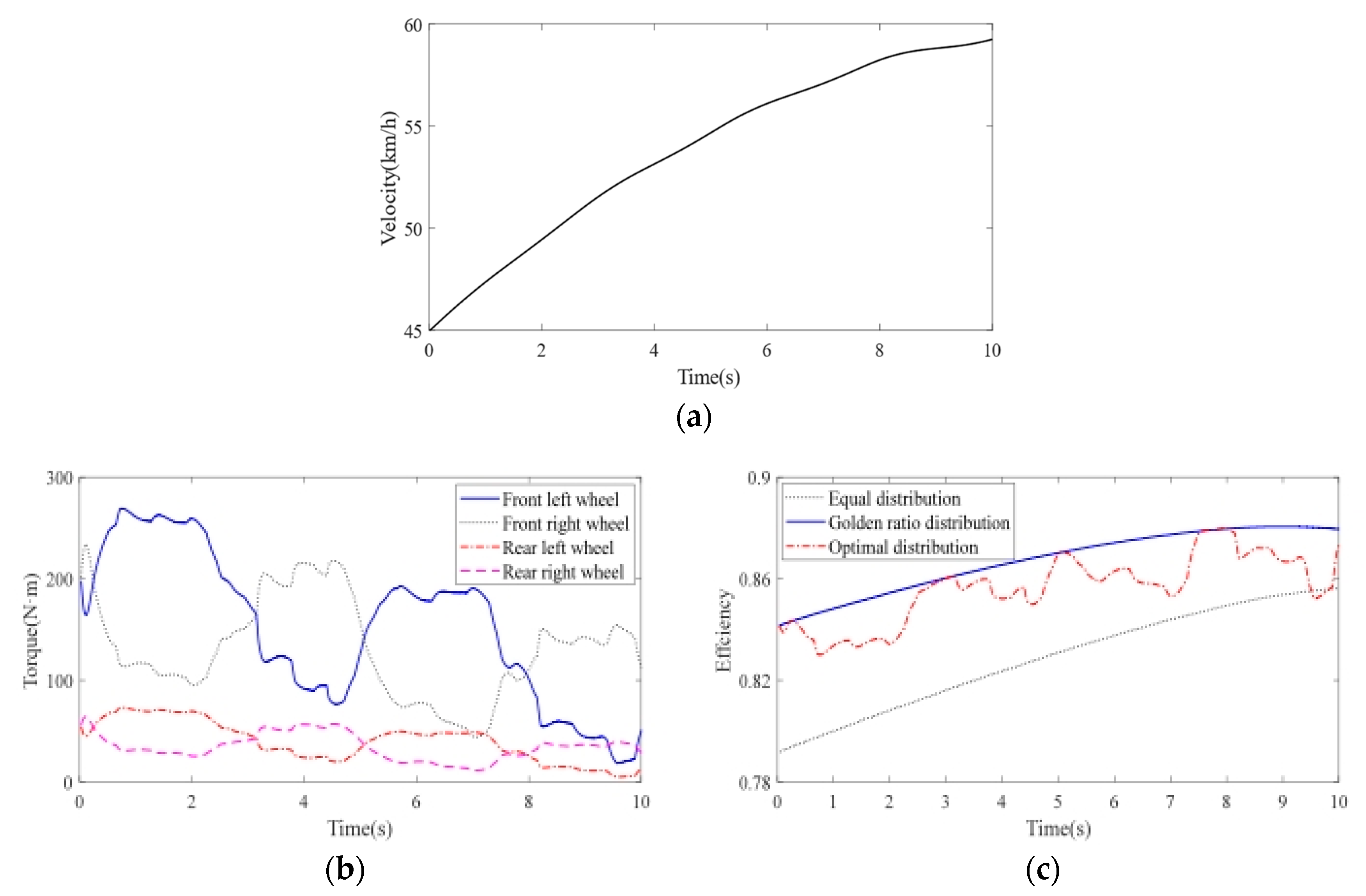 Electronics 11 03546 g009a