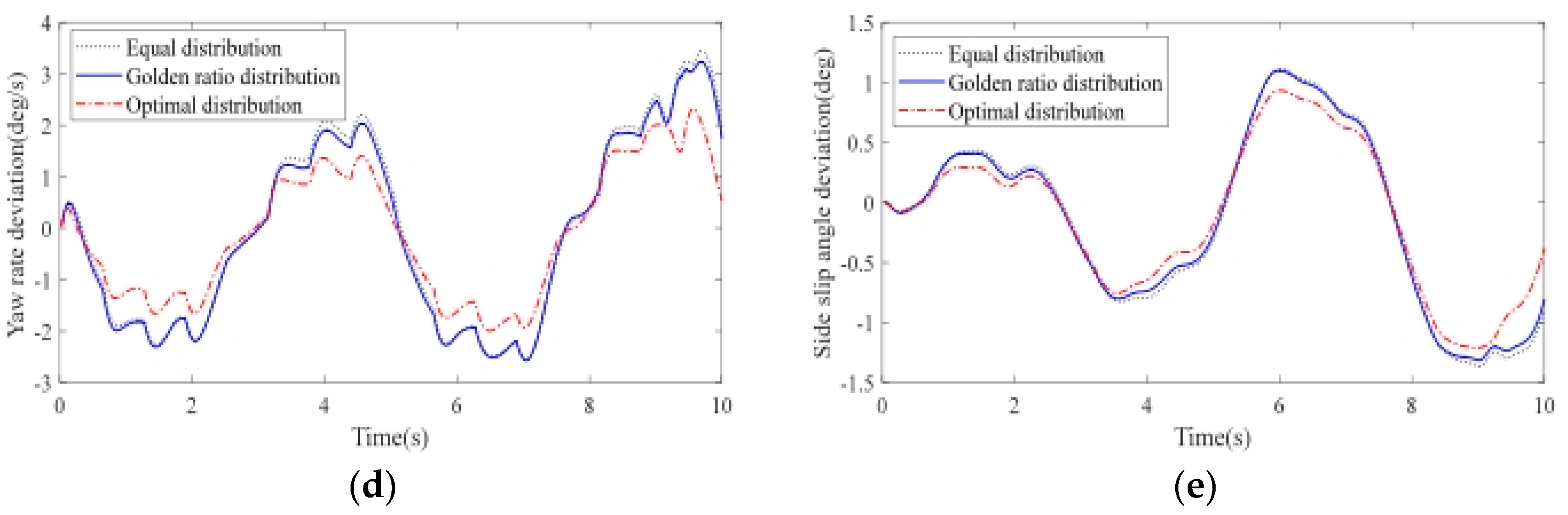 Electronics 11 03546 g009b