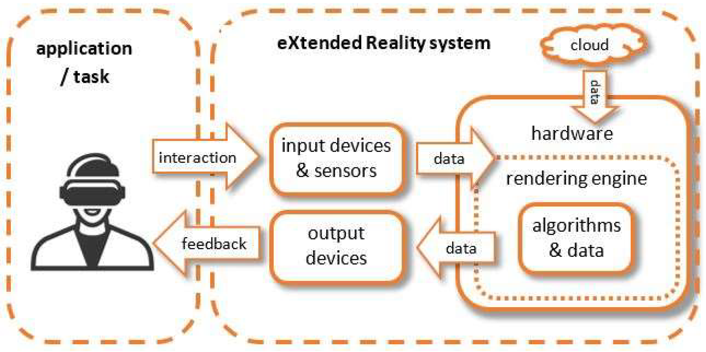Electronics Free FullText Creating an Immersive XR Learning