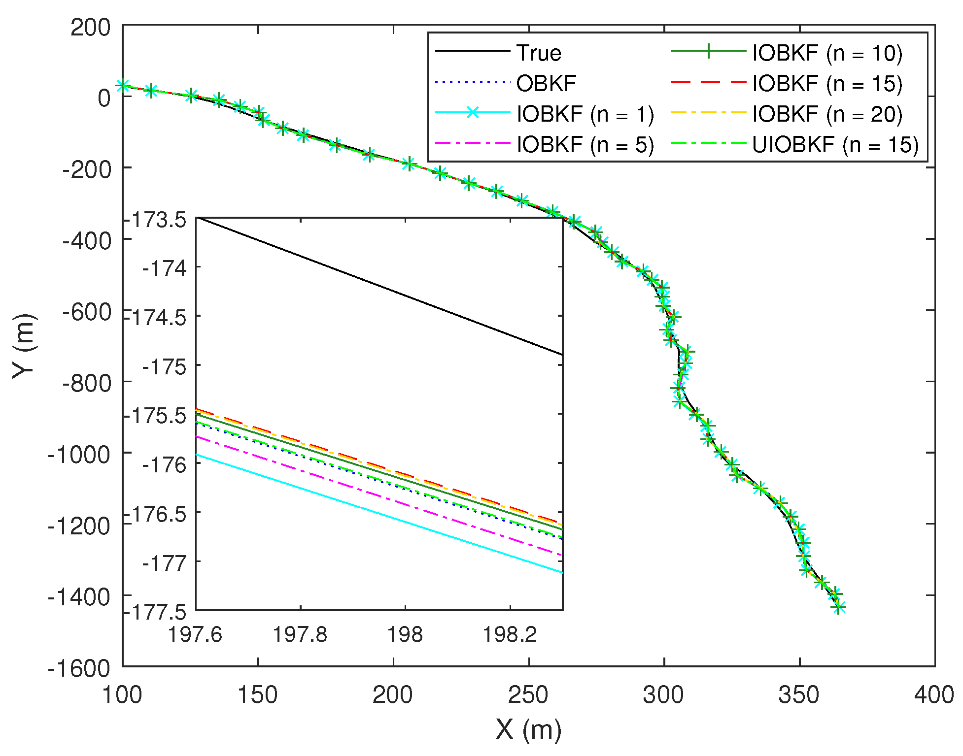 Electronics 11 03548 g003 Electronics 11 03548 g003