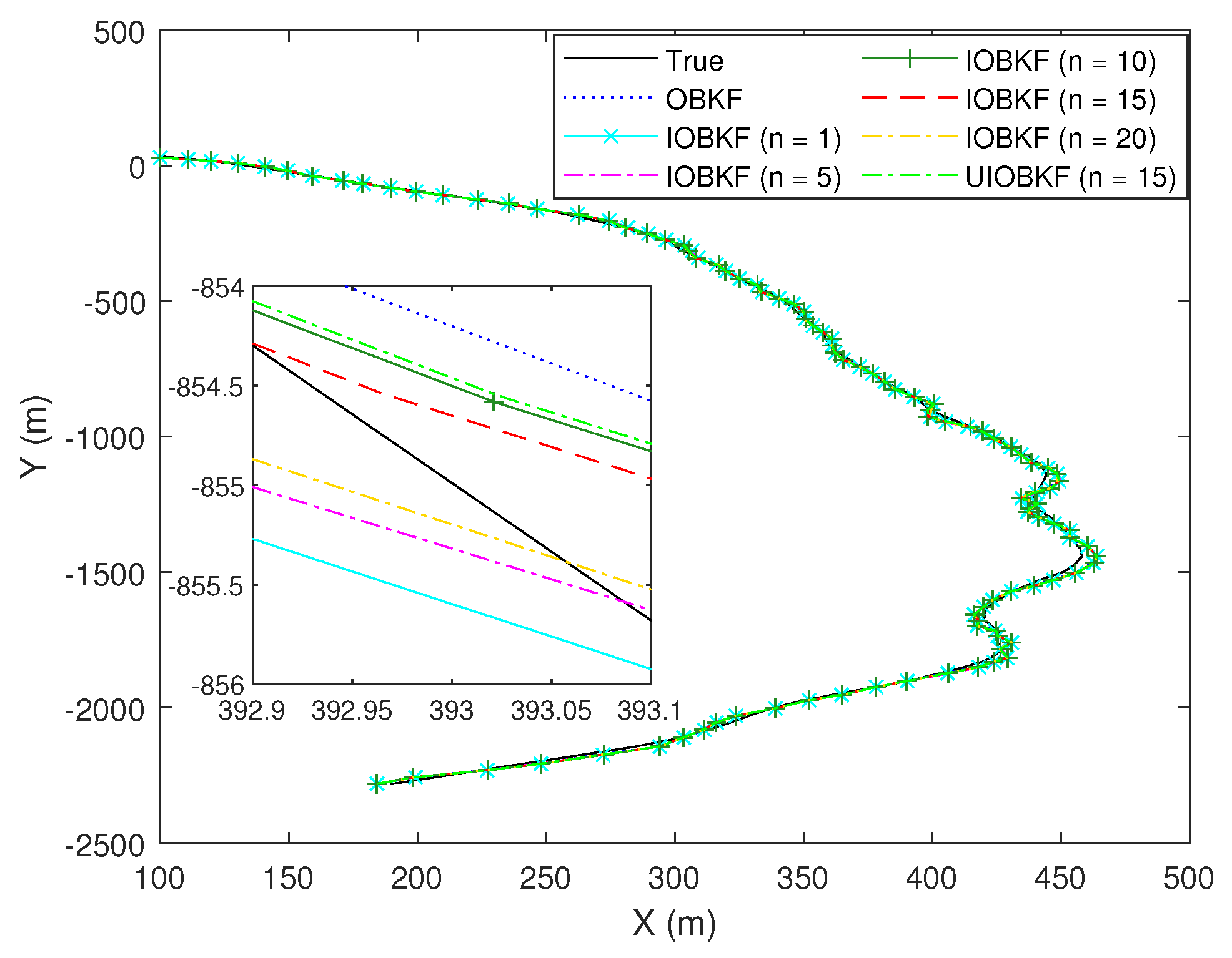 Electronics 11 03548 g007 Electronics 11 03548 g007