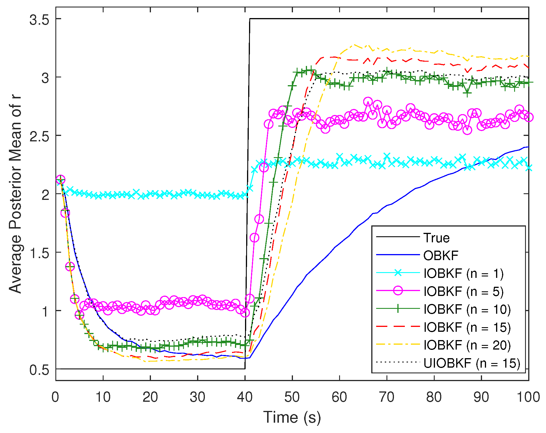 Electronics 11 03548 g010 Electronics 11 03548 g010