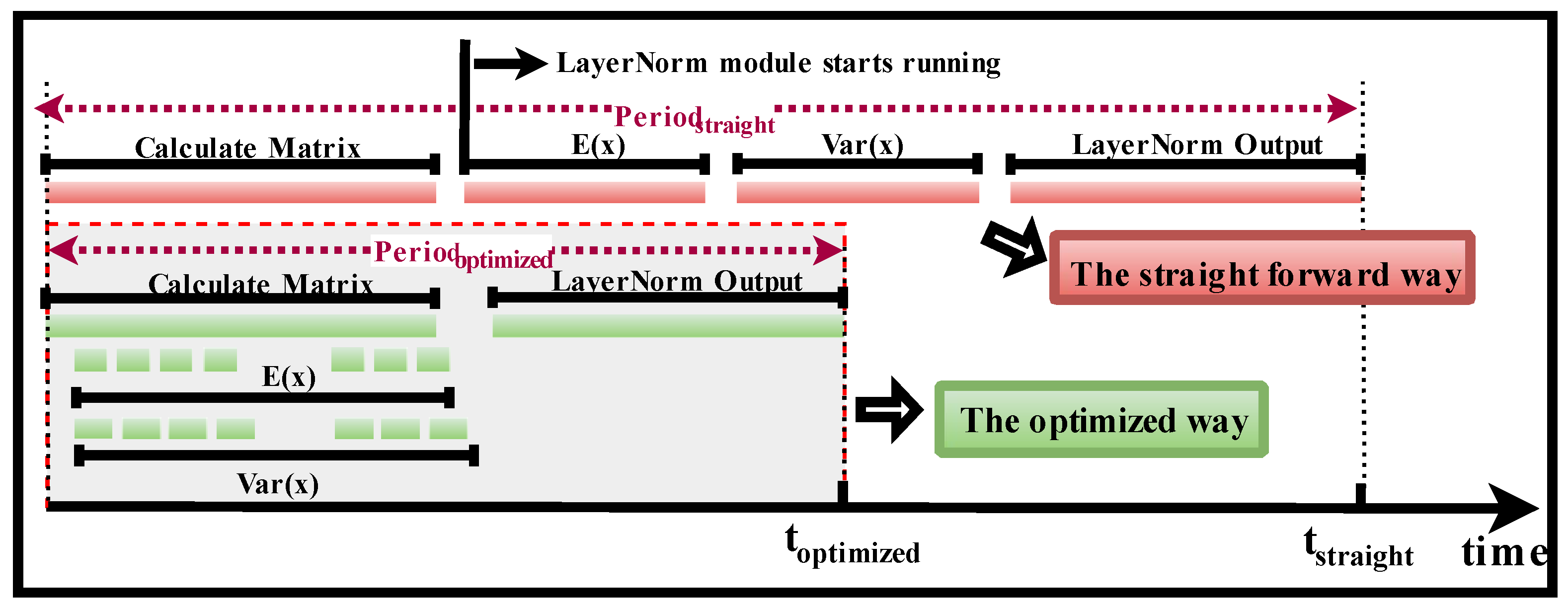 Electronics 11 03550 g005