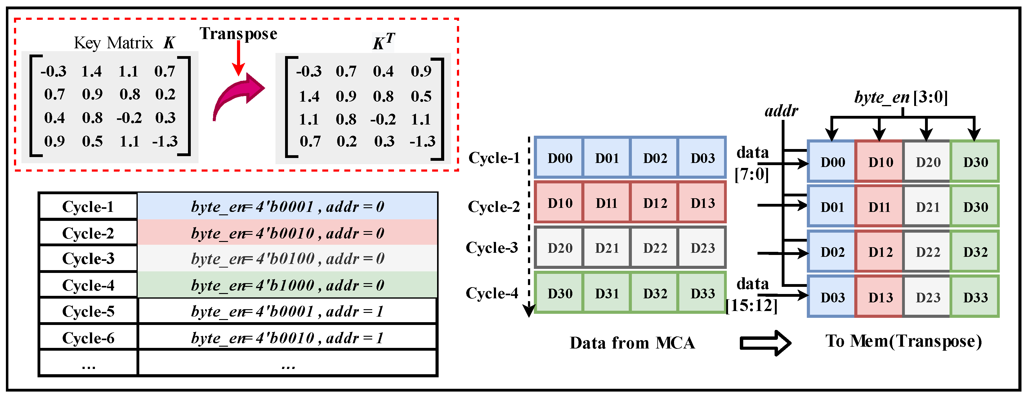 Electronics 11 03550 g007