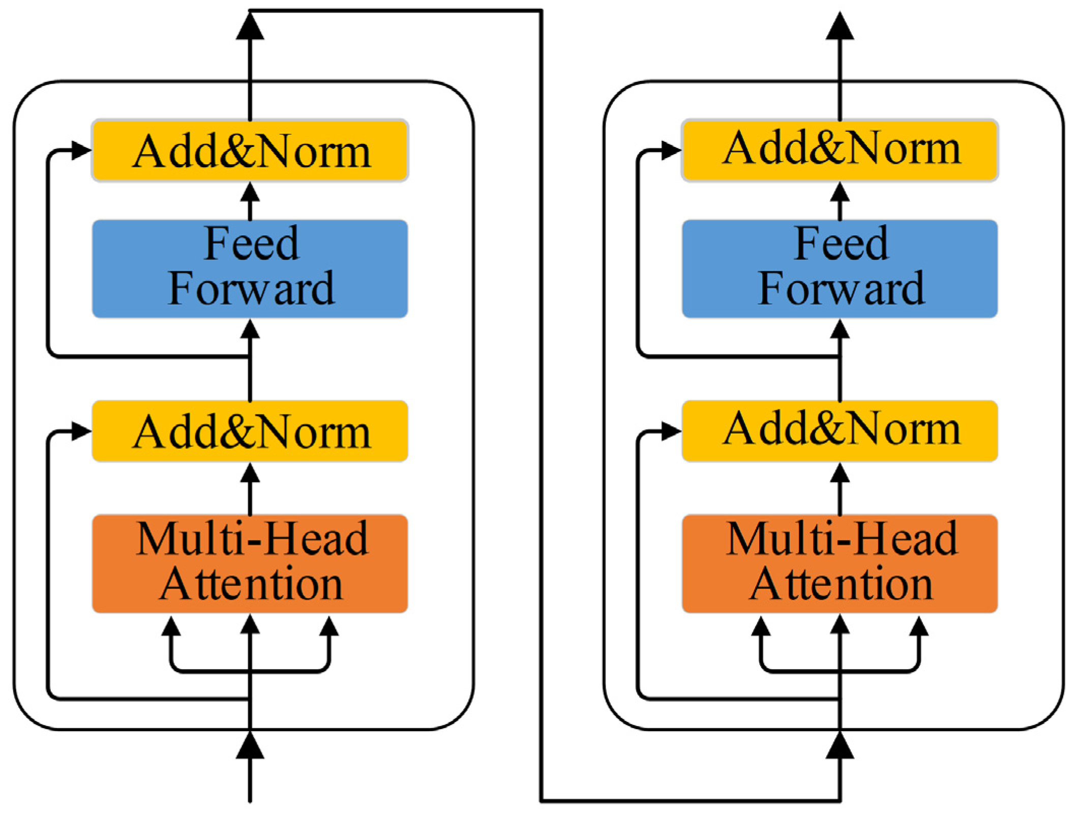 Electronics 11 03552 g003 550