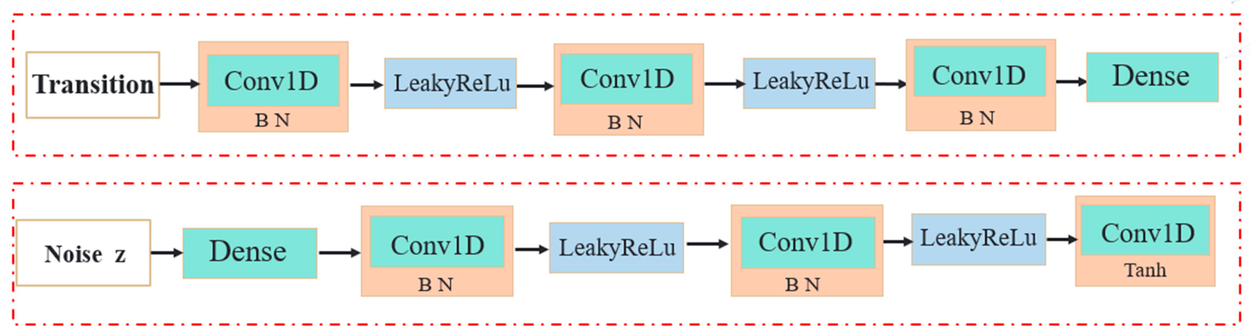 Electronics 11 03553 g001