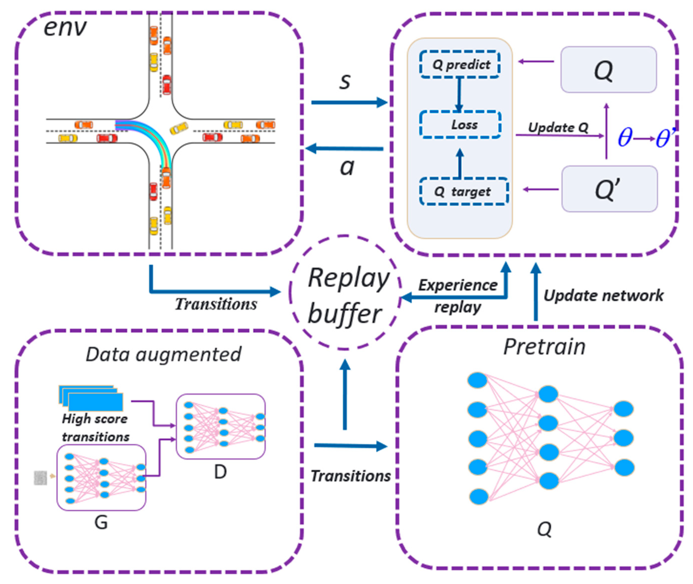 Electronics 11 03553 g002