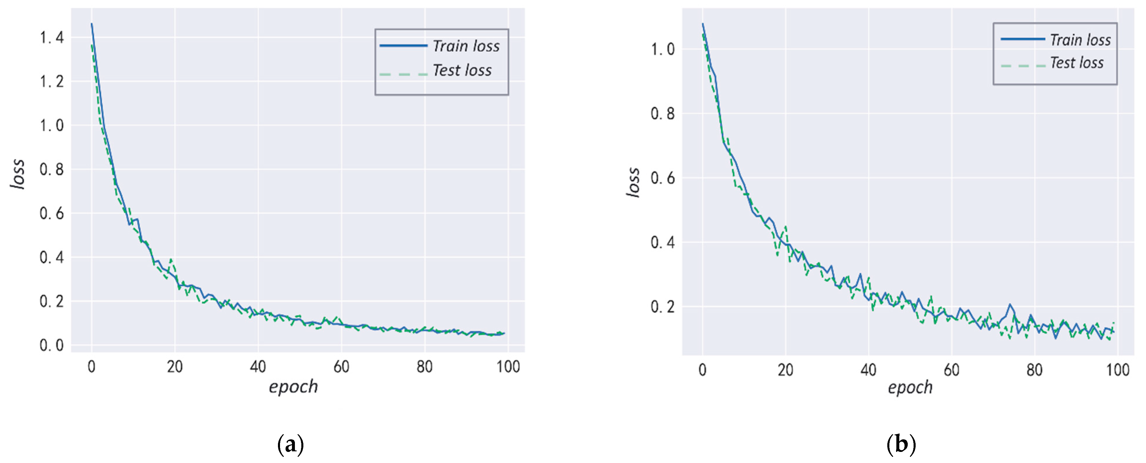 Electronics 11 03553 g003