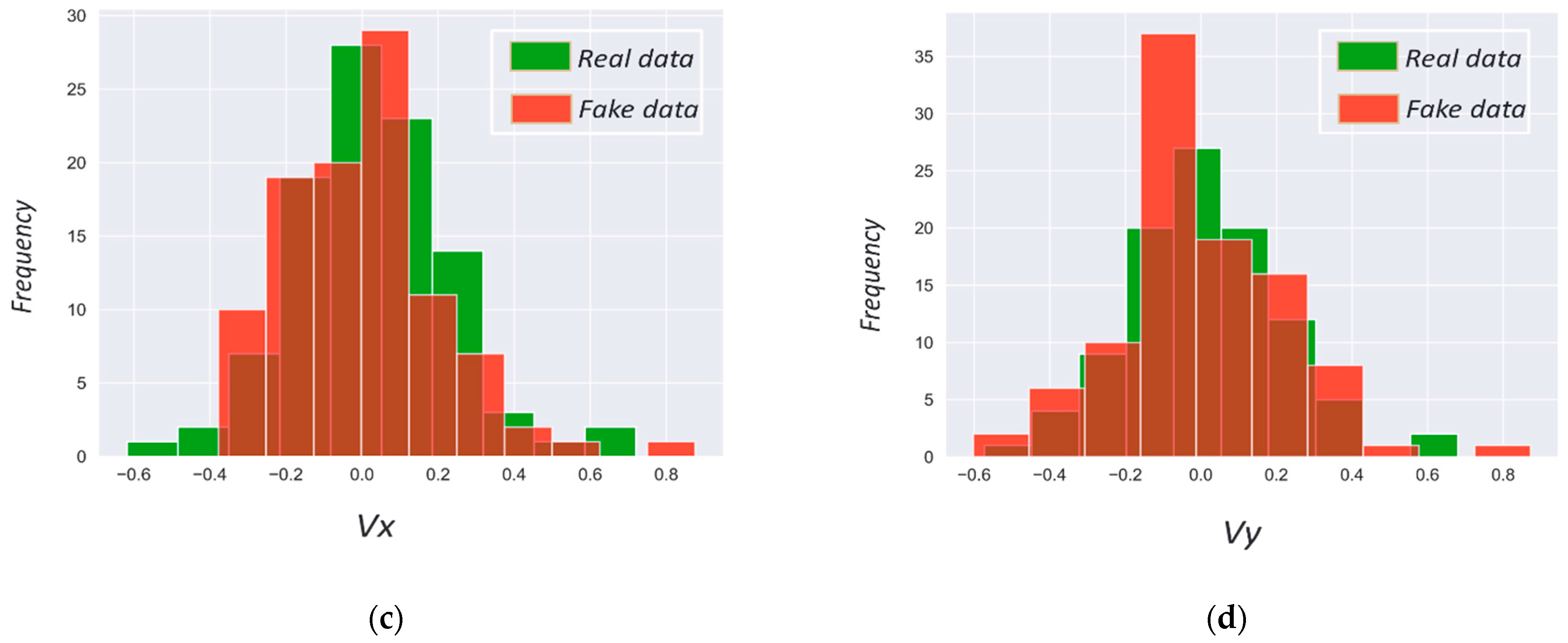 Electronics 11 03553 g006b