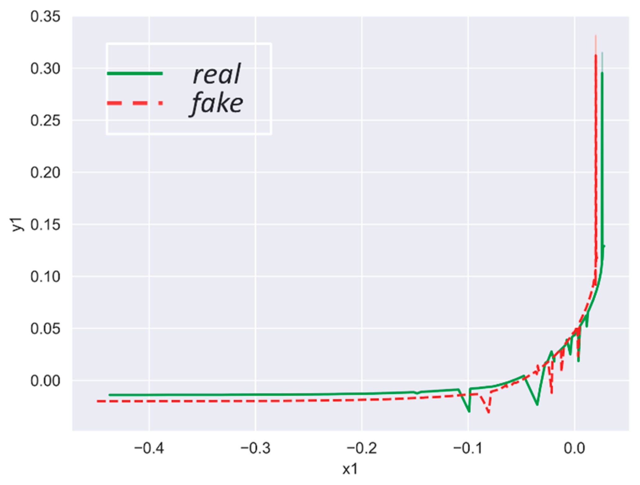 Electronics 11 03553 g007