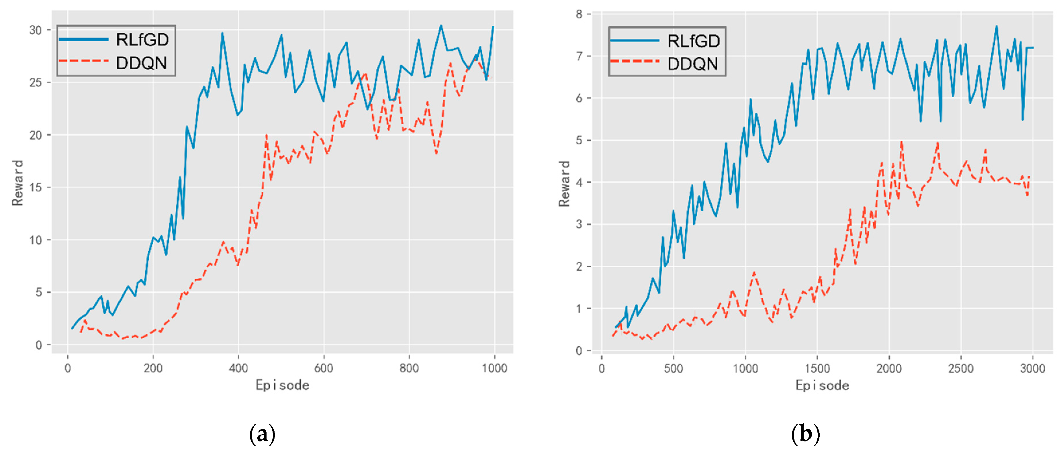 Electronics 11 03553 g008