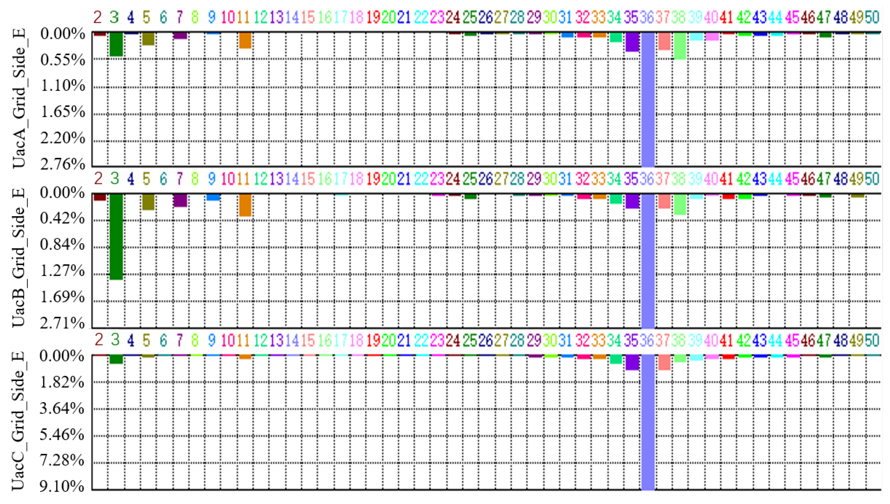 Electronics 11 03555 g003 Electronics 11 03555 g003