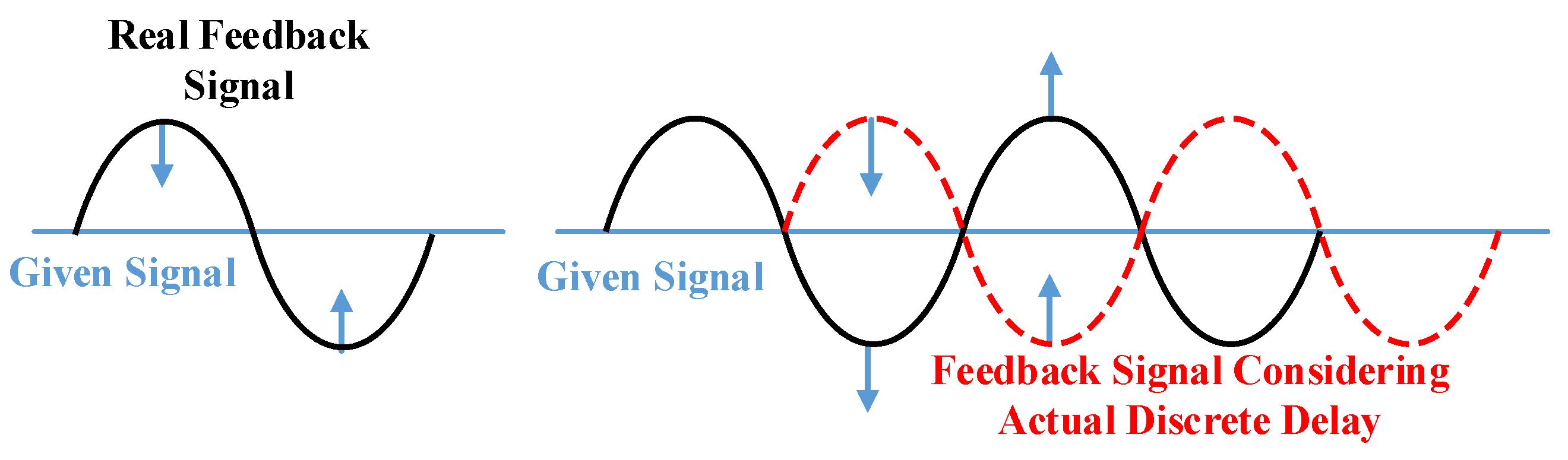 Electronics 11 03555 g010 Electronics 11 03555 g010
