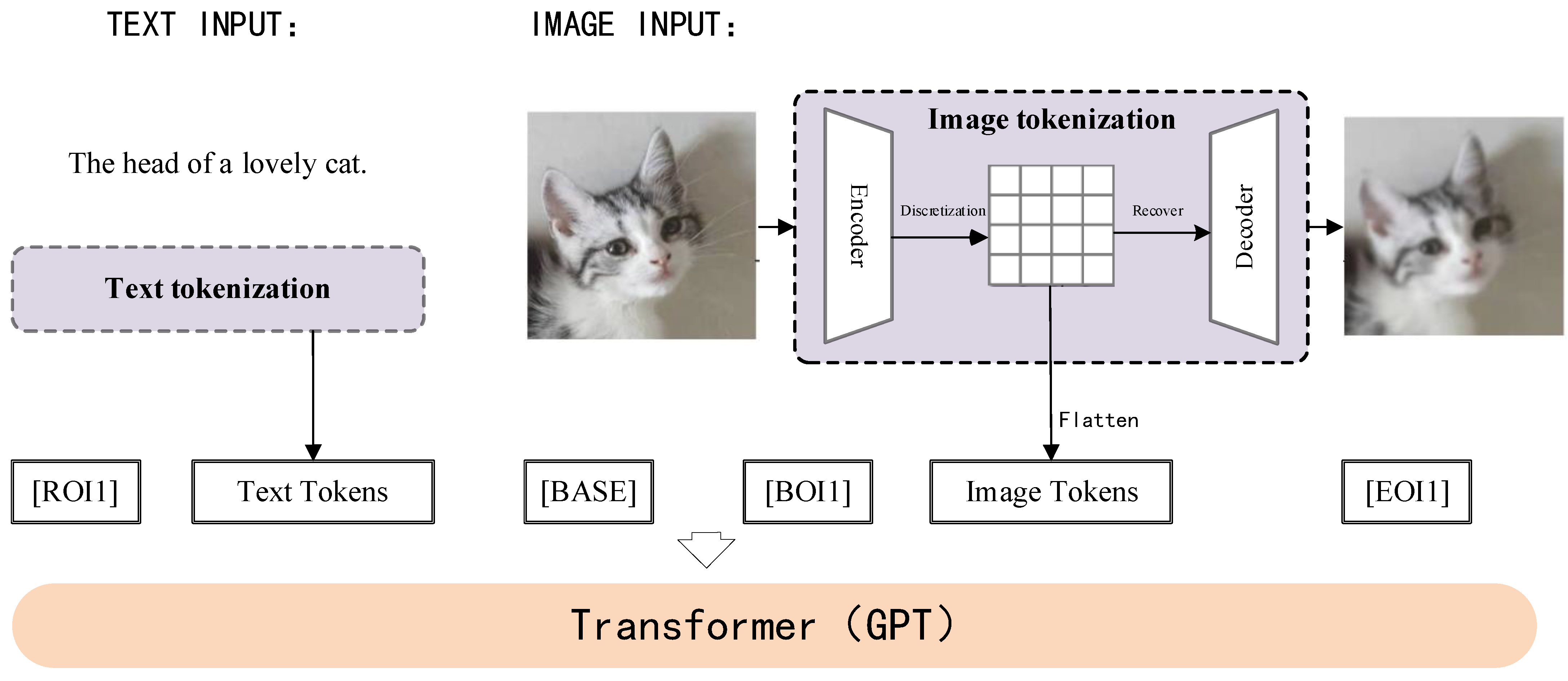 Electronics | Free Full-Text | Research Progress on Vision–Language ...