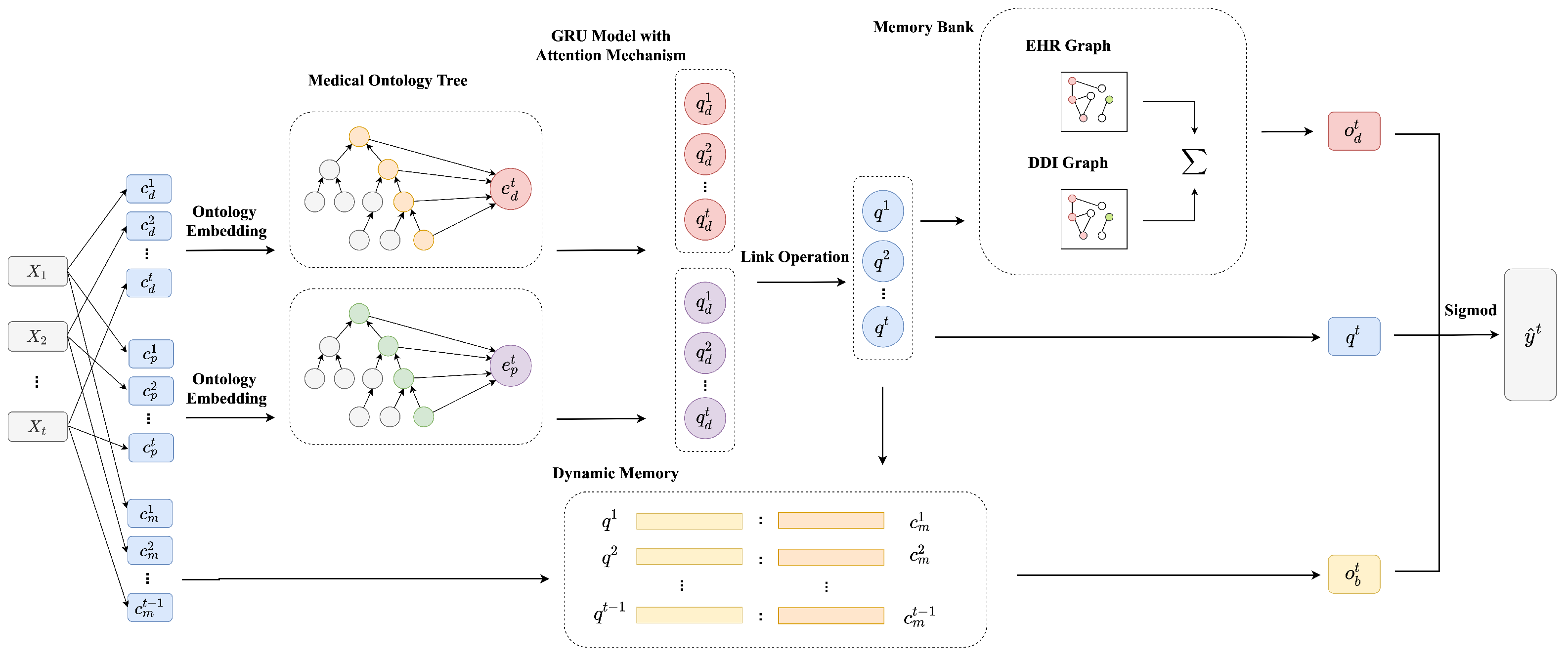Electronics 11 03558 g004